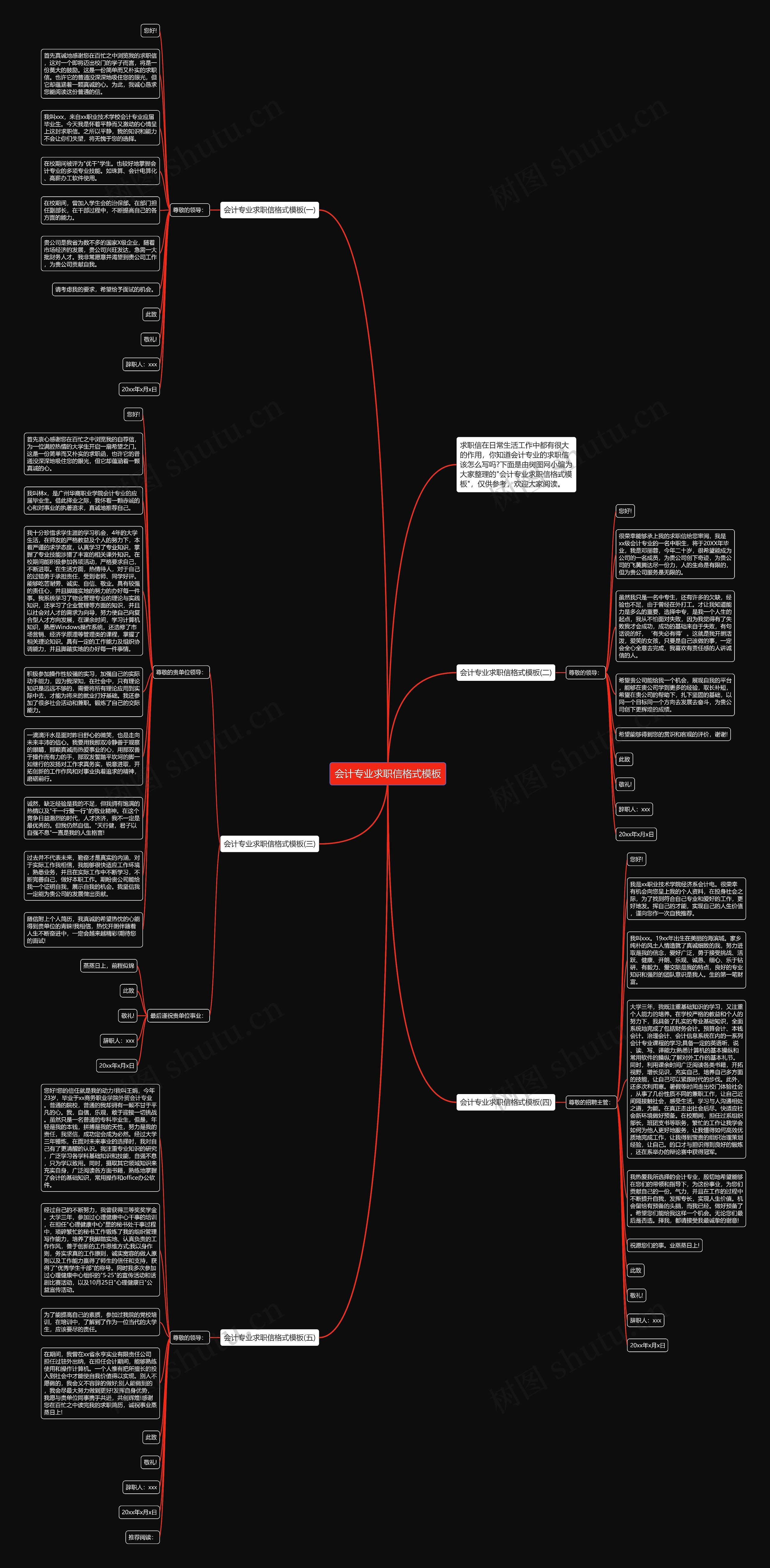 会计专业求职信格式思维导图高清图 会计专业求职信格式思维导图