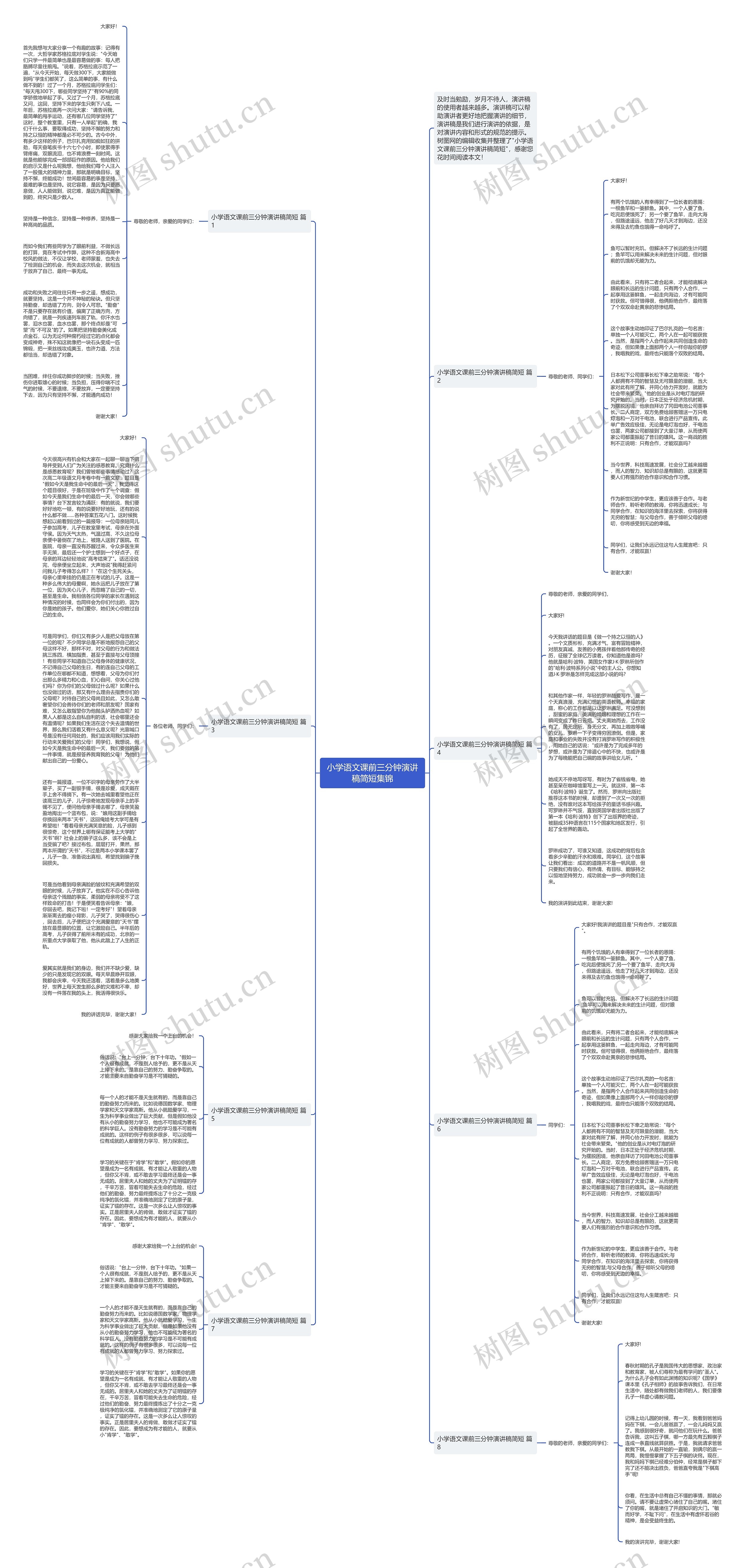 小学语文课前三分钟演讲稿简短集锦思维导图