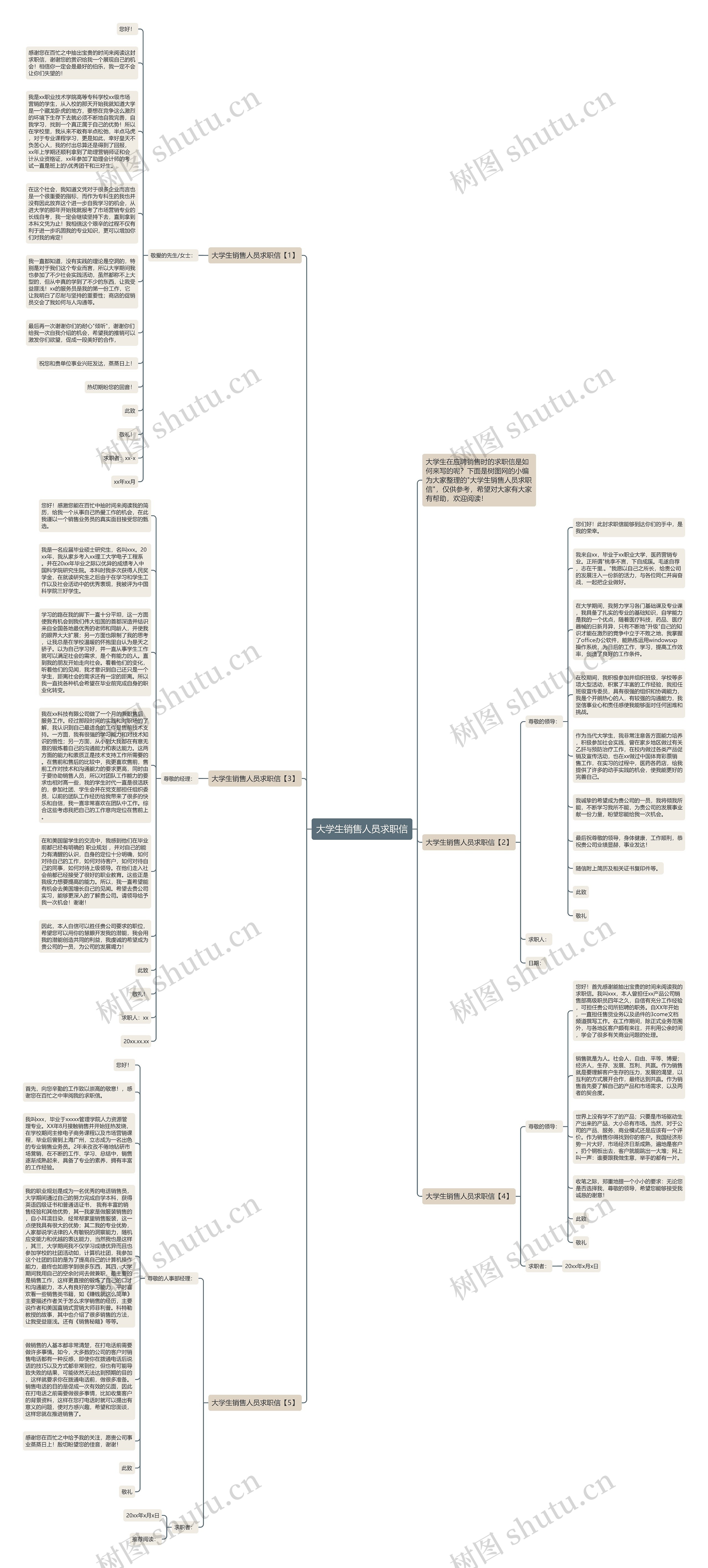 大学生销售人员求职信思维导图