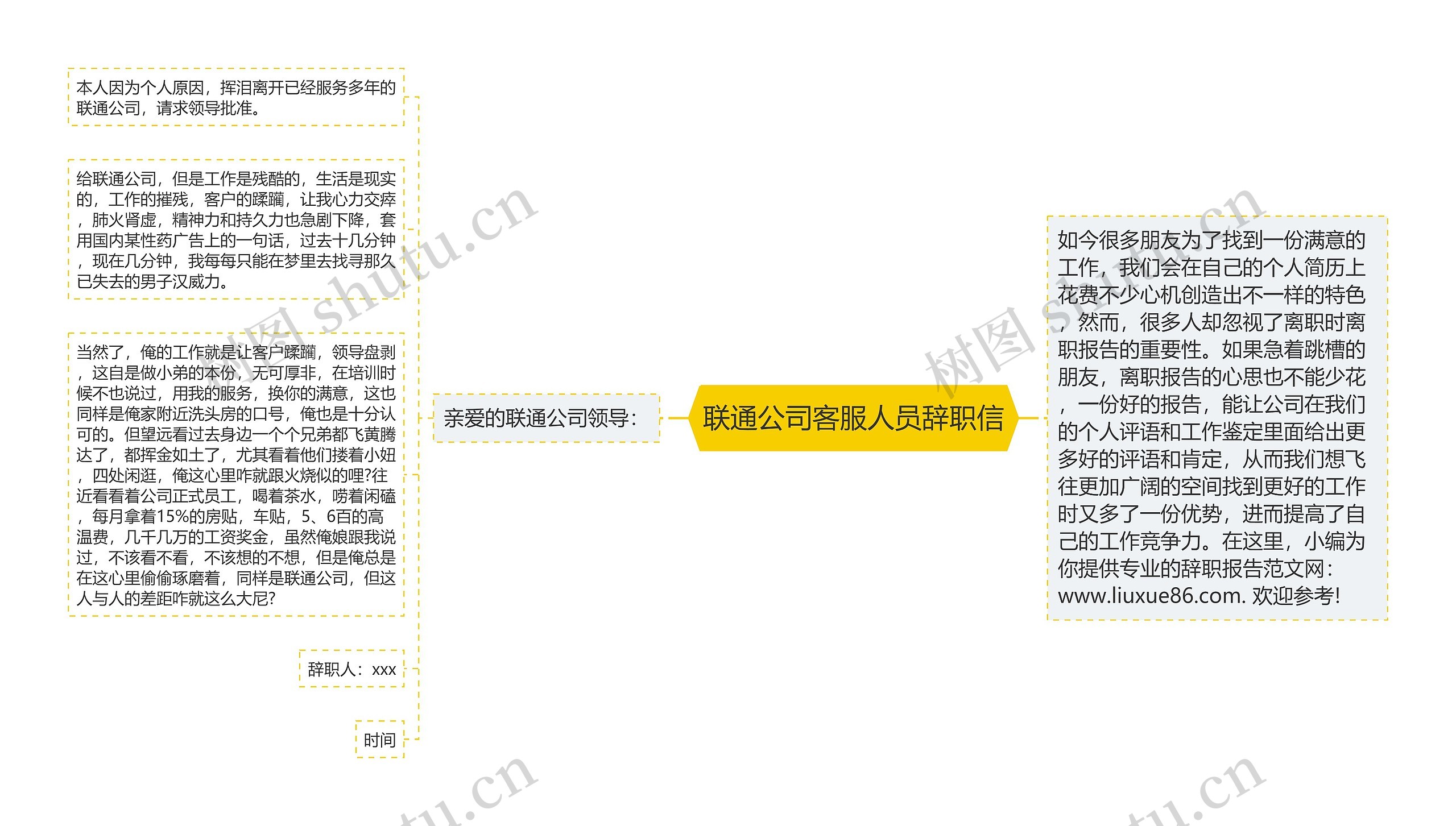 联通公司客服人员辞职信思维导图