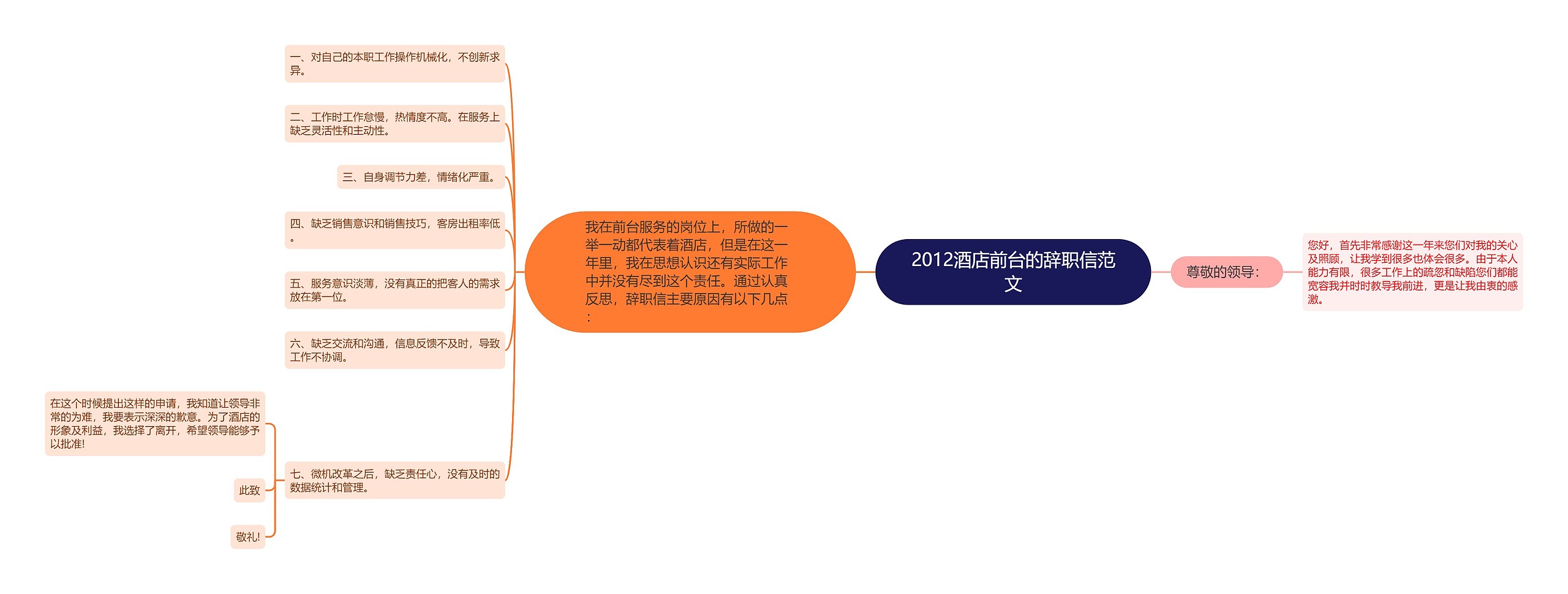 2012酒店前台的辞职信范文