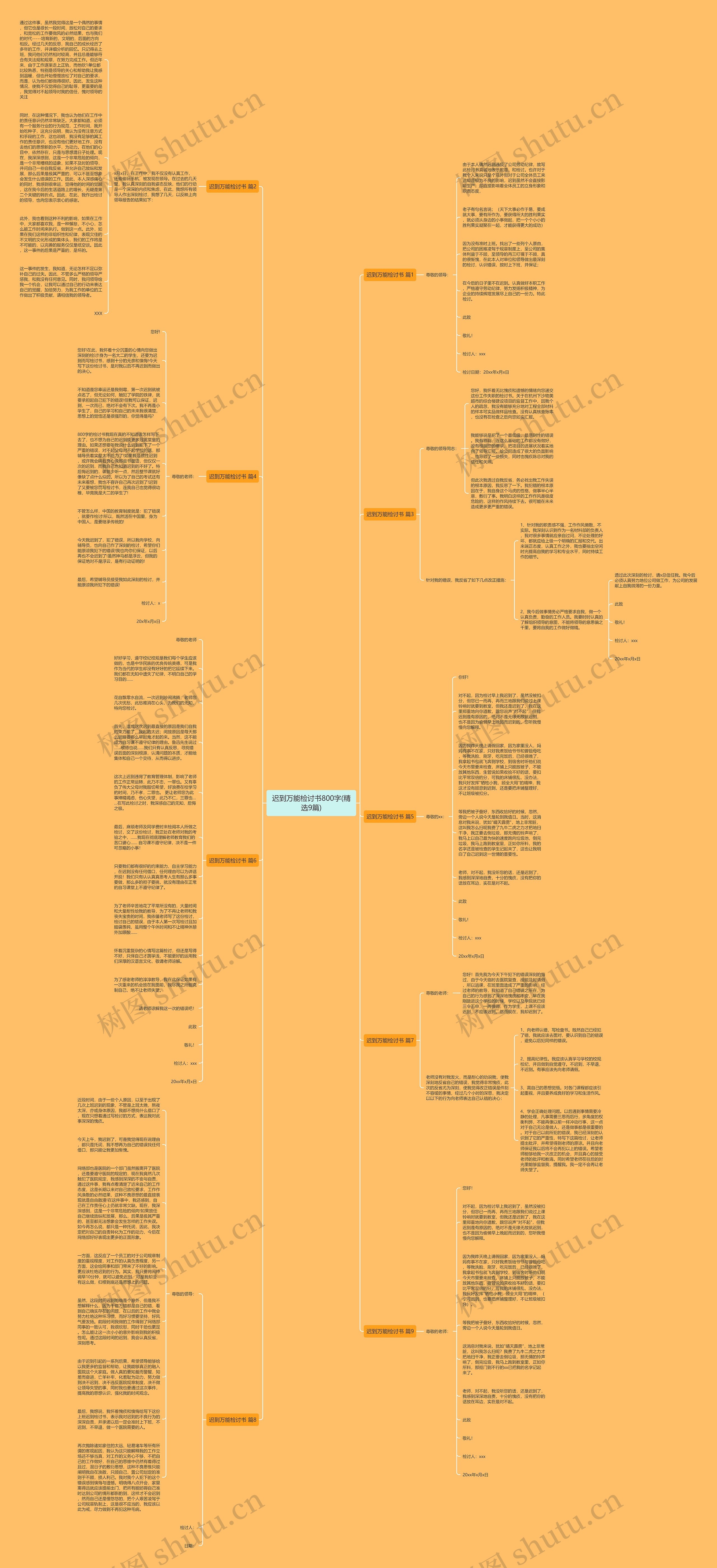 迟到万能检讨书800字(精选9篇)思维导图