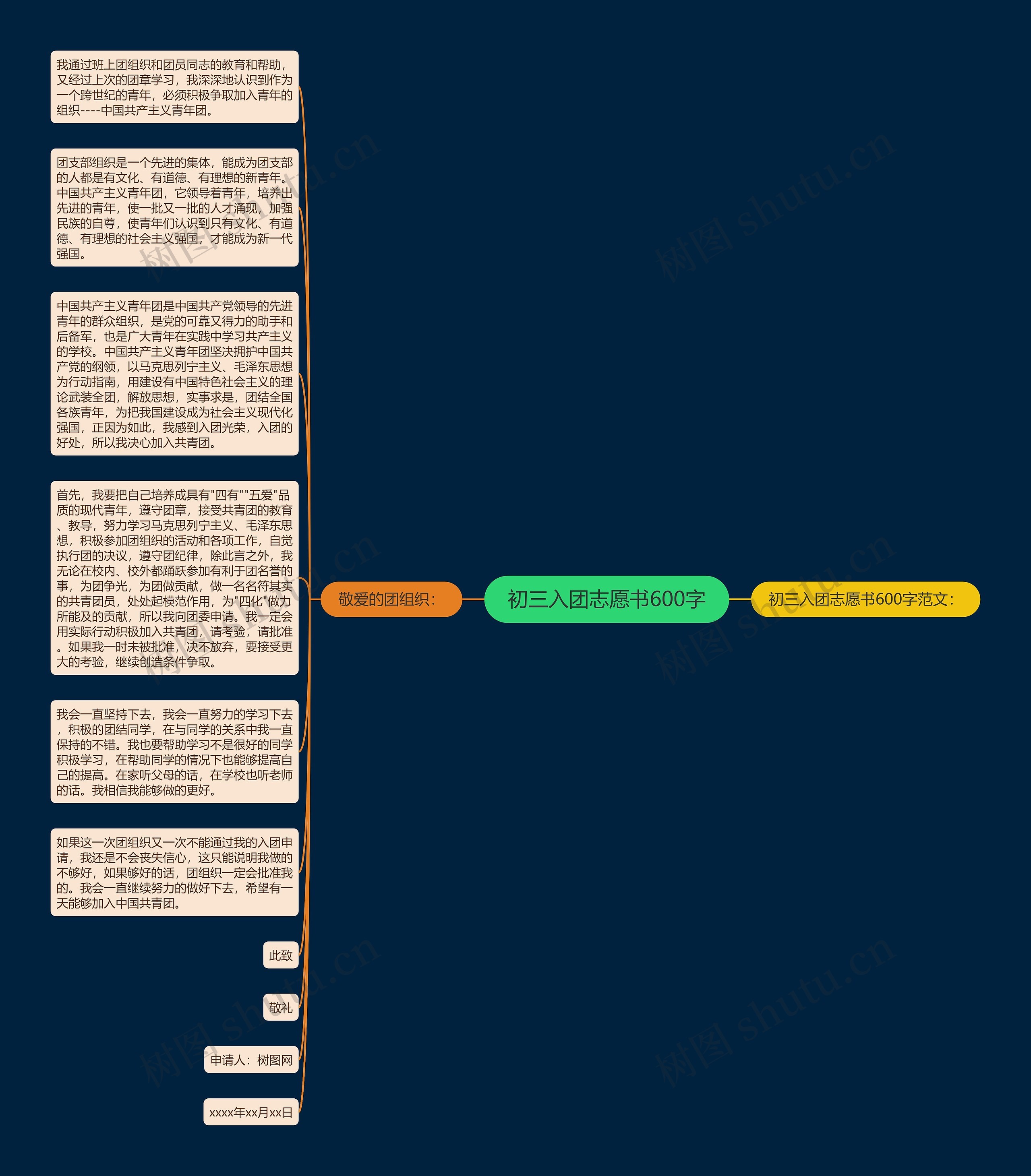 初三入团志愿书600字思维导图