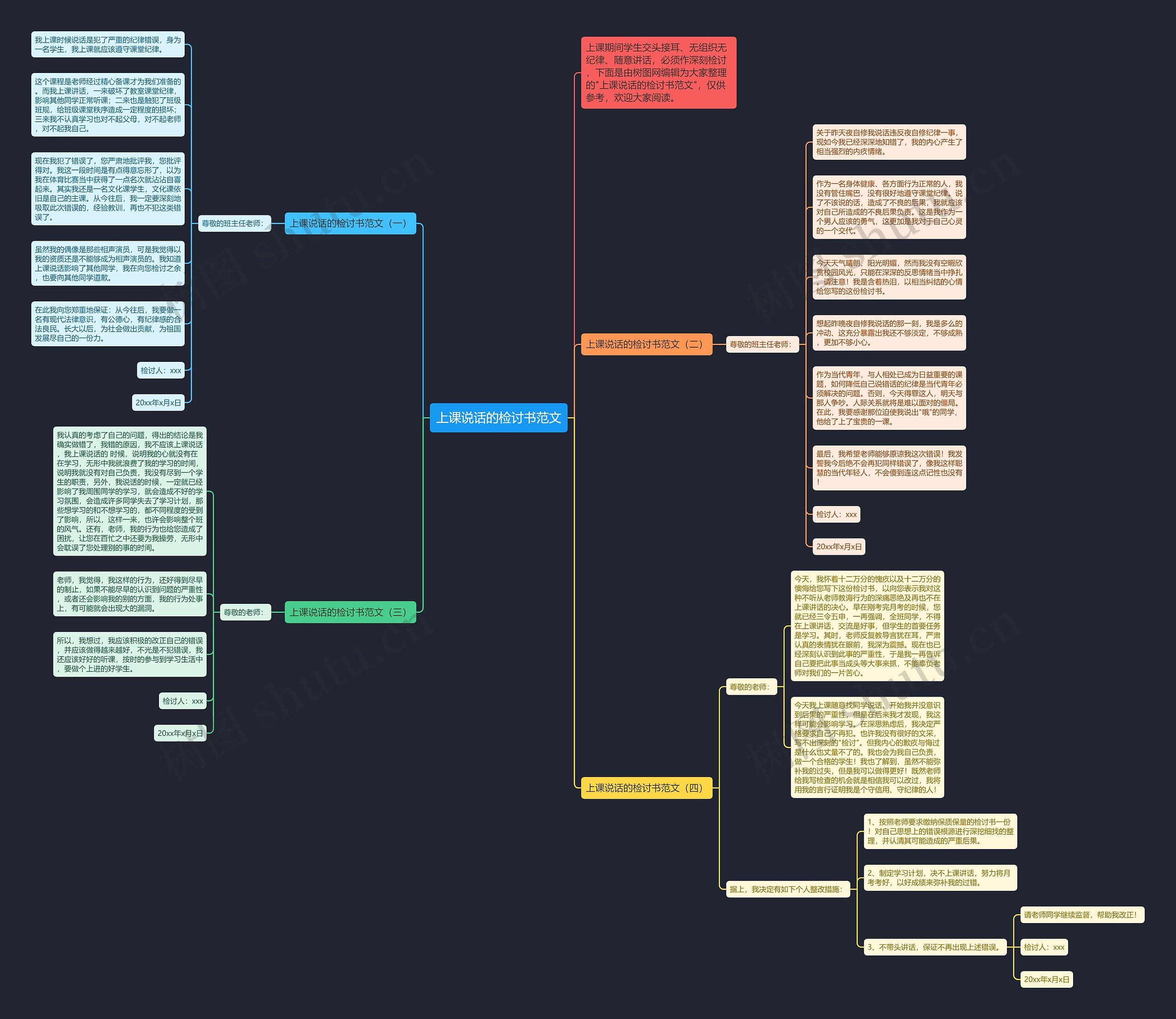 上课说话的检讨书范文思维导图