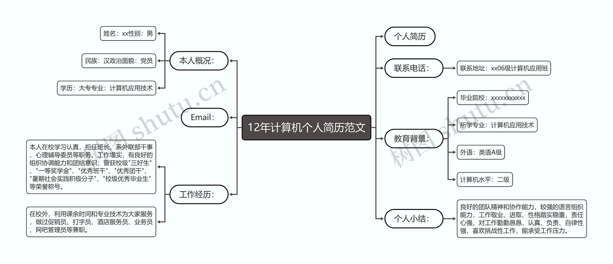 12年计算机个人简历范文思维导图