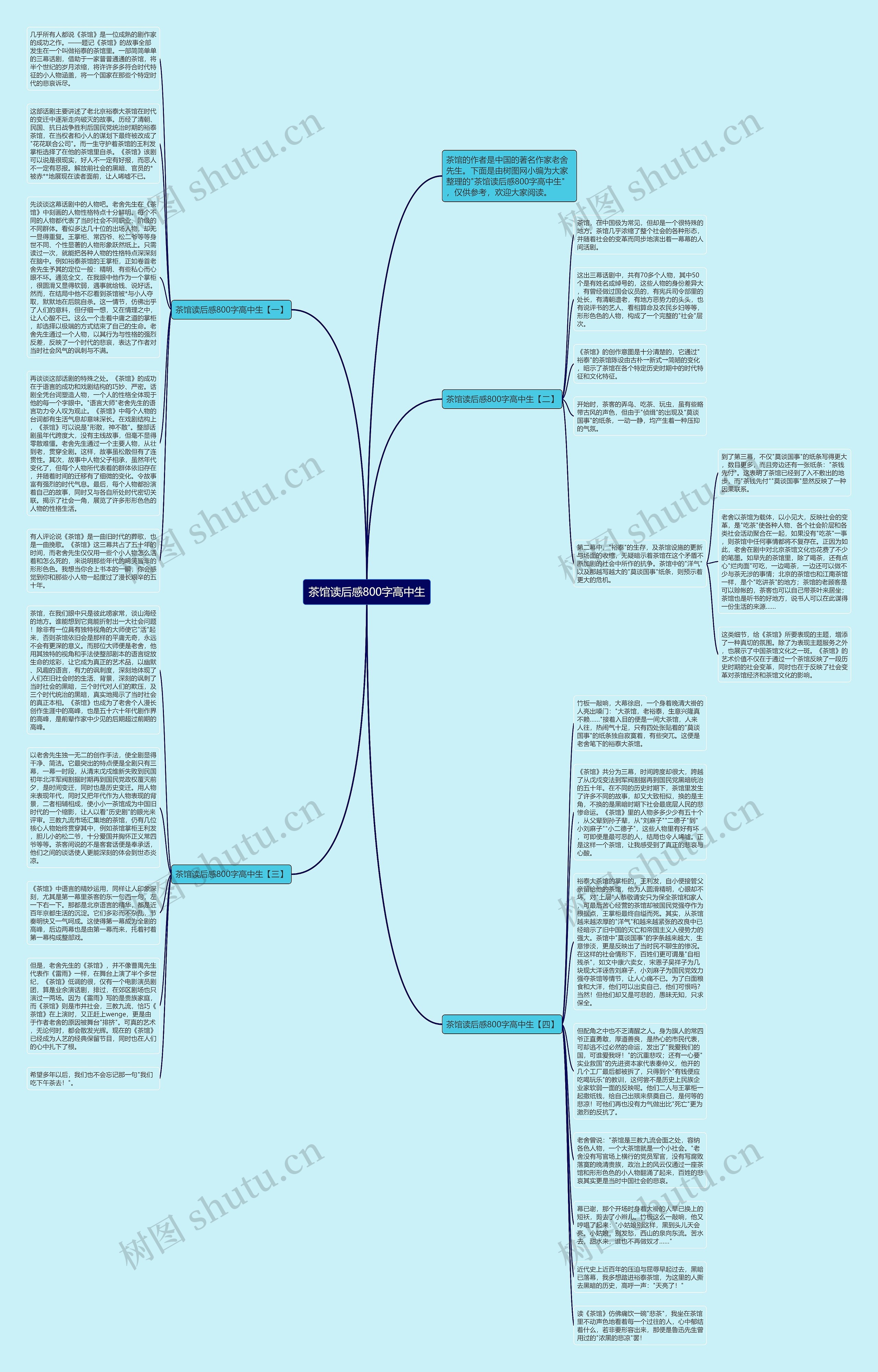 茶馆读后感800字高中生思维导图