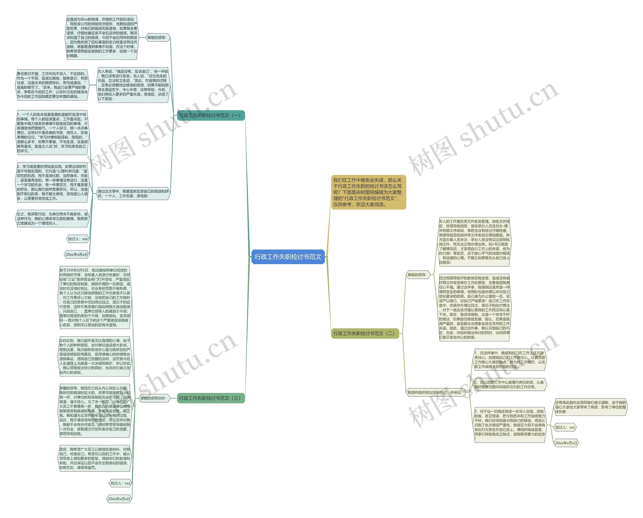 行政工作失职检讨书范文思维导图