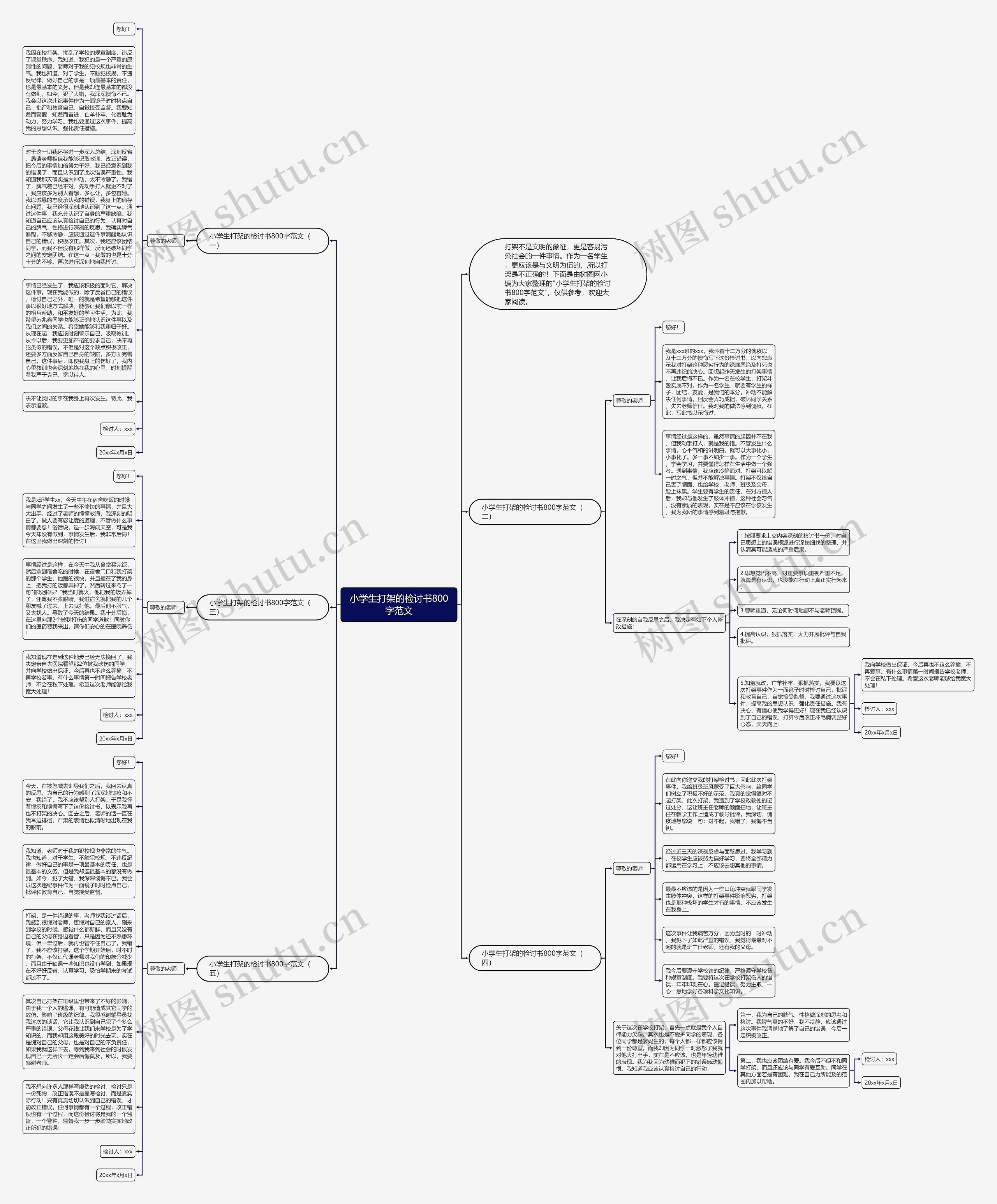 小学生打架的检讨书800字范文思维导图