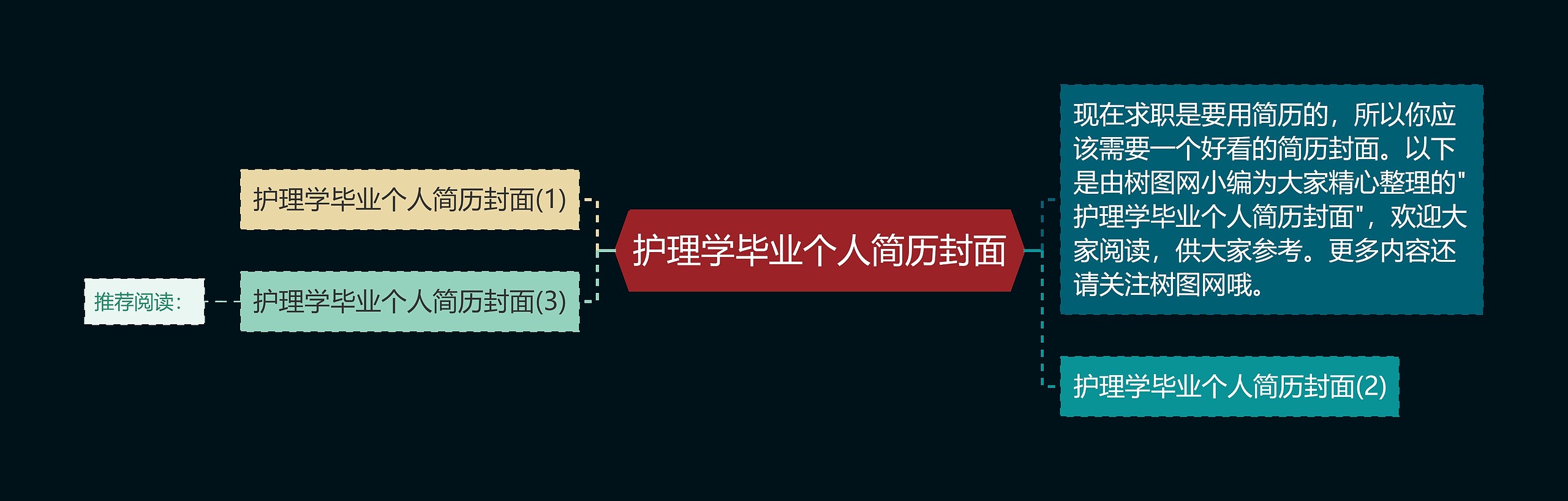 护理学毕业个人简历封面