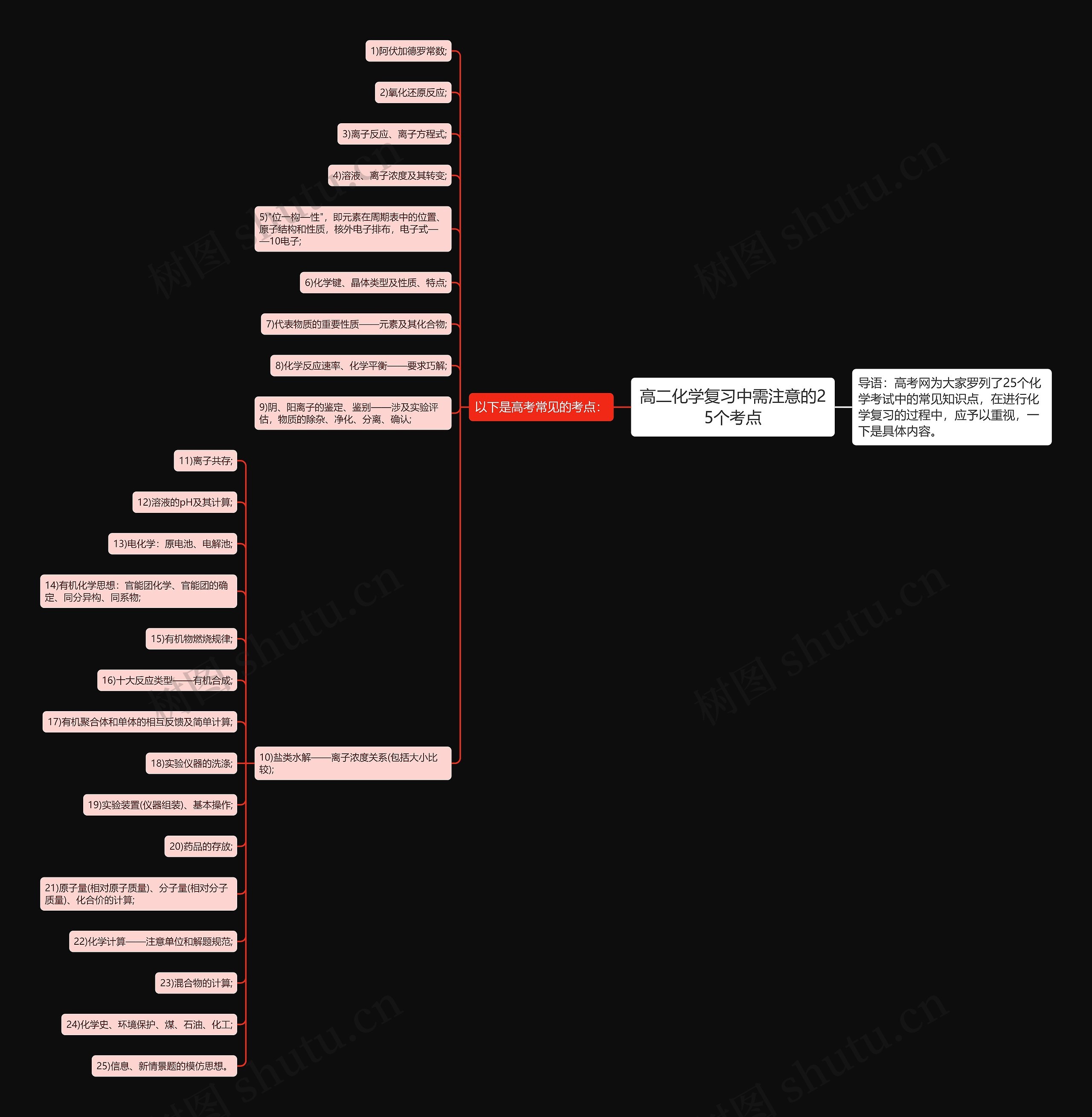 高二化学复习中需注意的25个考点