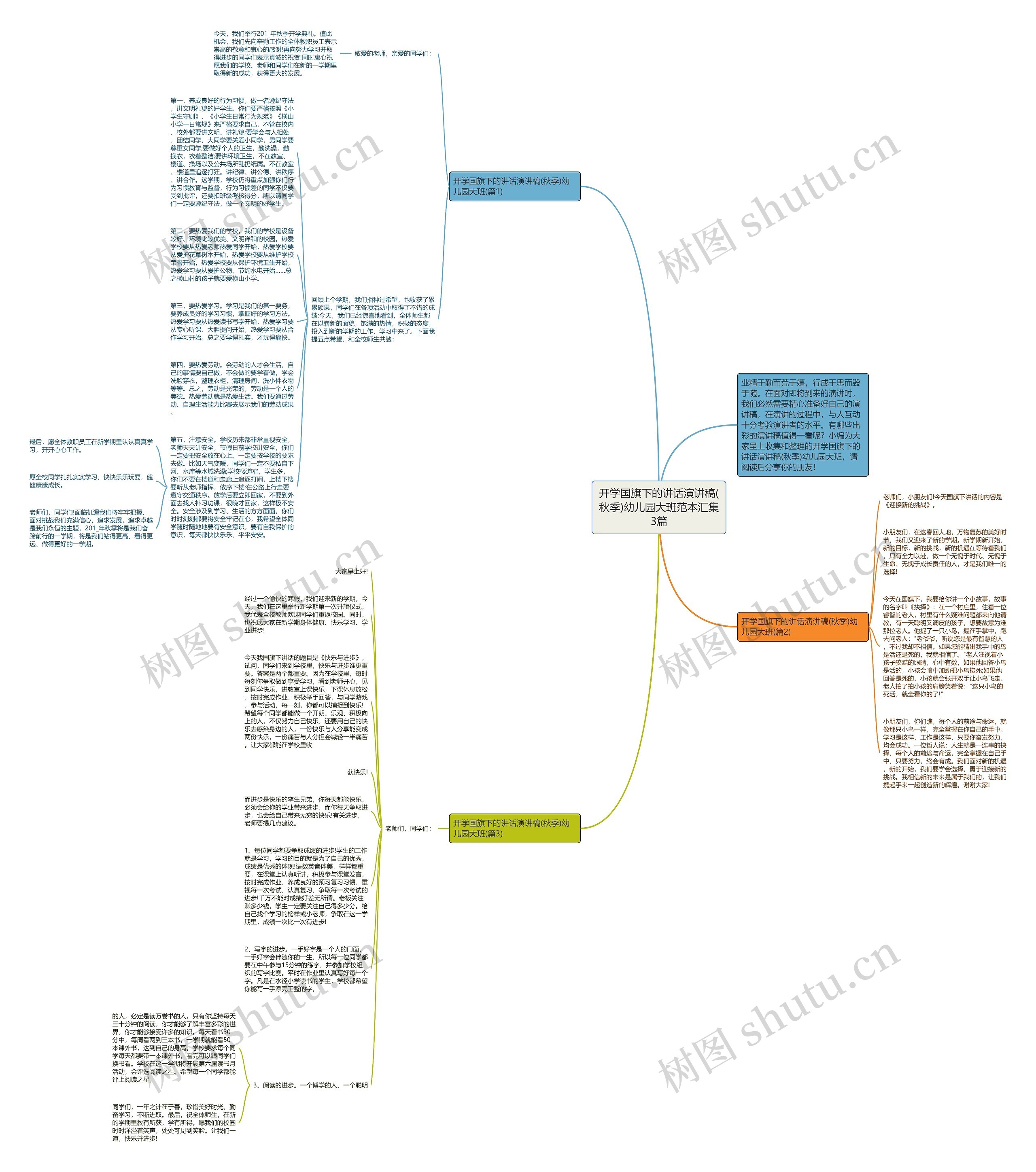 开学国旗下的讲话演讲稿(秋季)幼儿园大班范本汇集3篇思维导图高清图 开学国旗下的讲话演讲稿(秋季)幼儿园大班范本汇集3篇思维导图