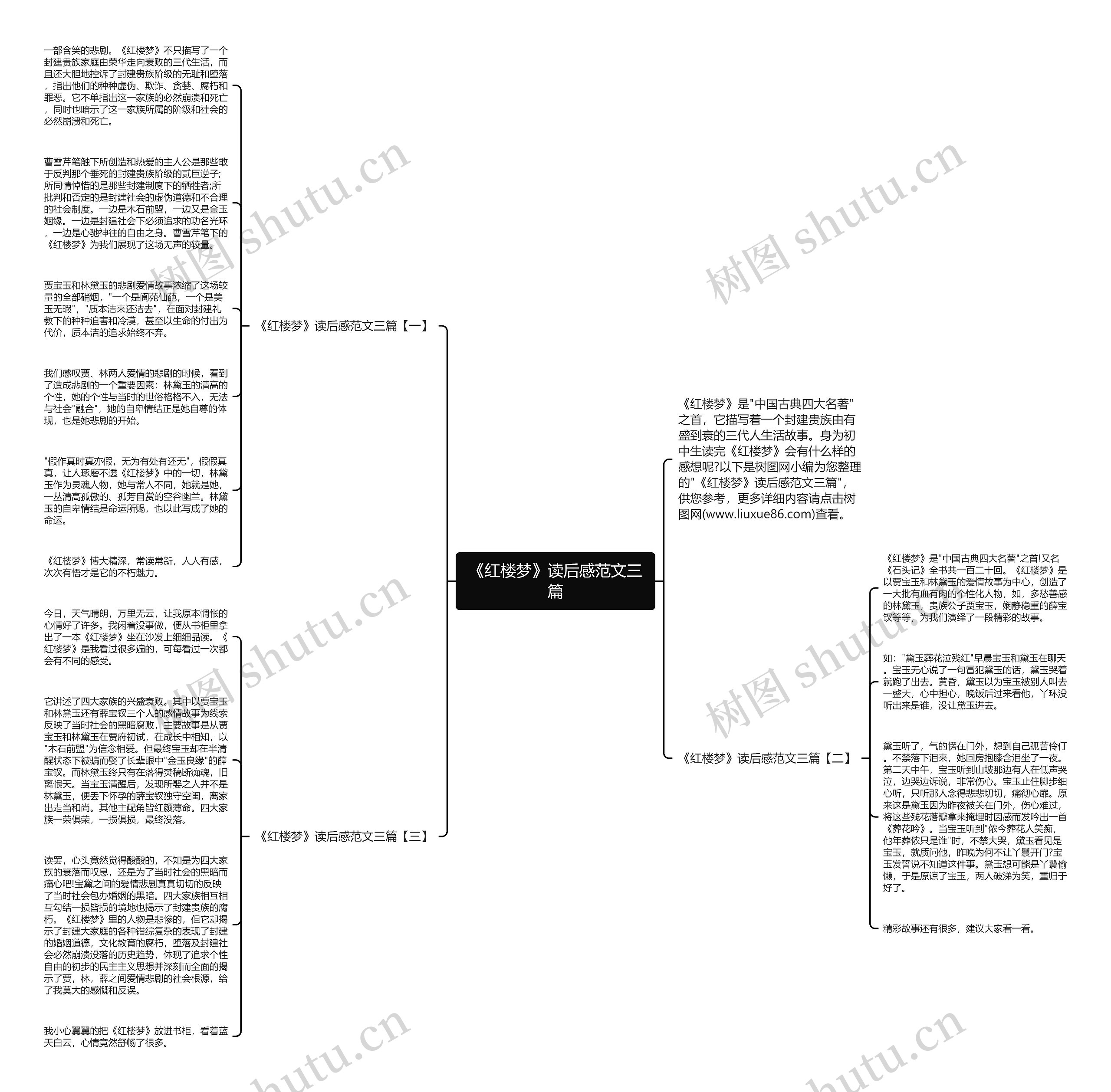 《红楼梦》读后感范文三篇思维导图