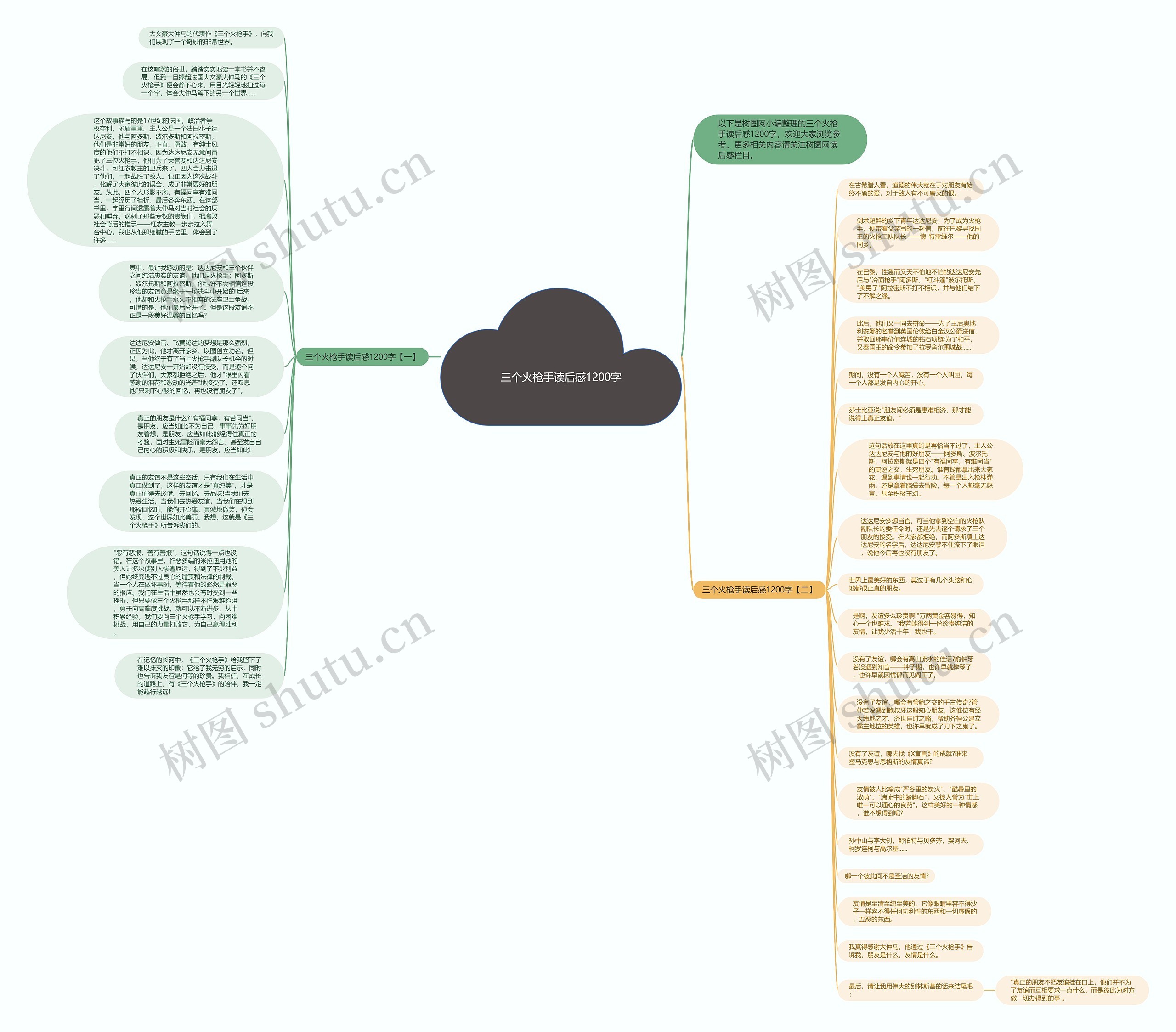 三个火枪手读后感1200字思维导图