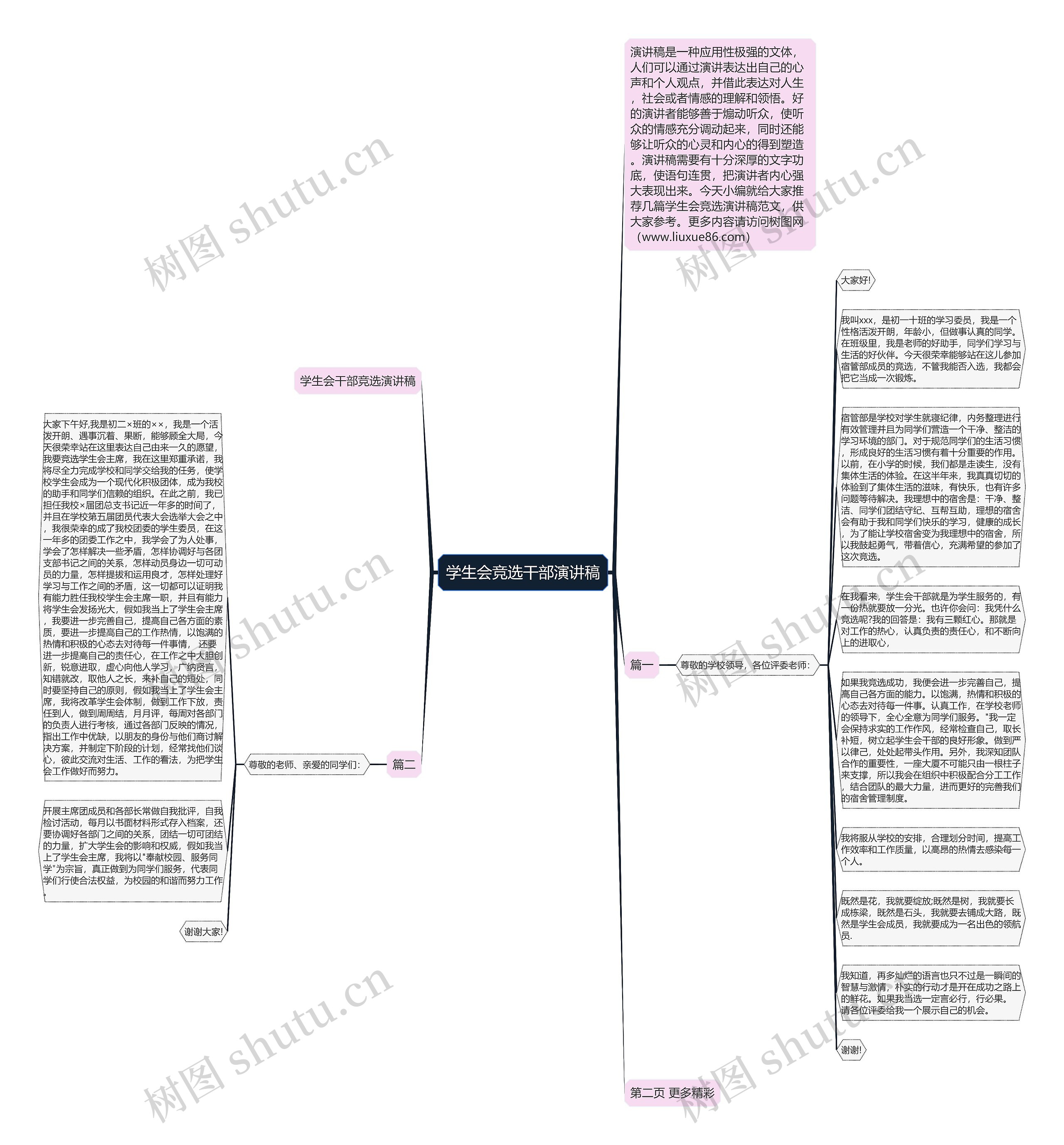 学生会竞选干部演讲稿思维导图
