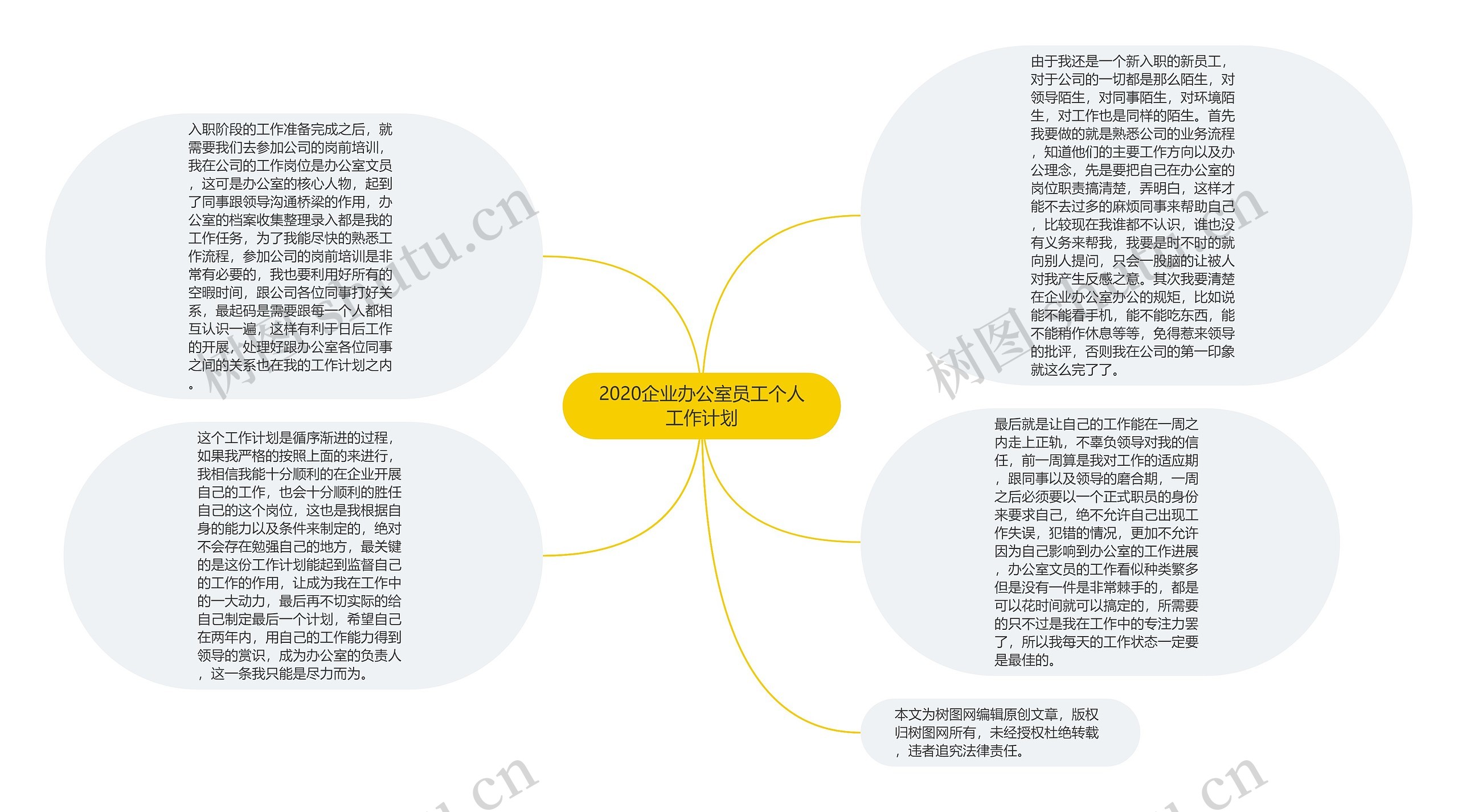 2020企业办公室员工个人工作计划思维导图