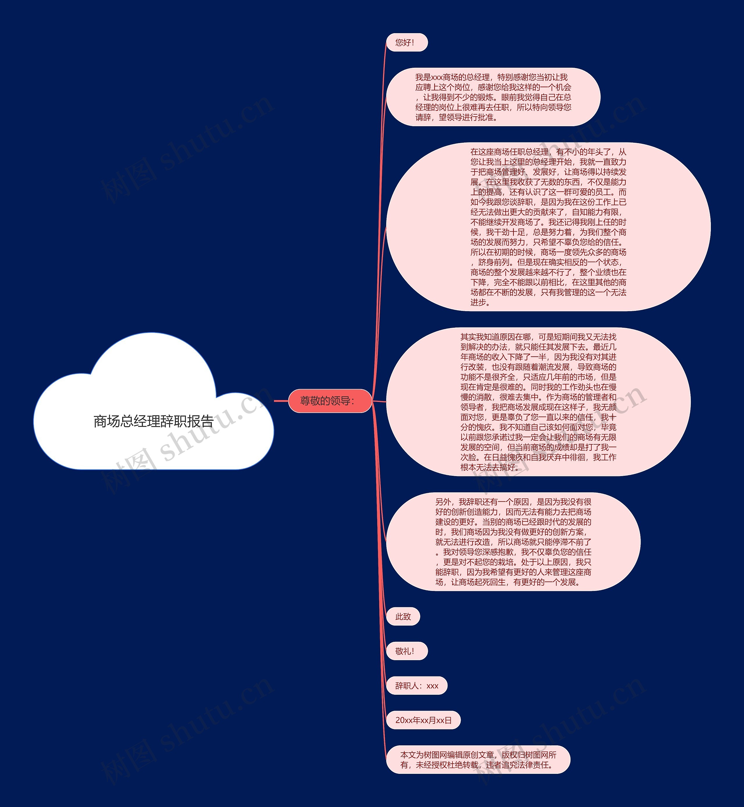 商场总经理辞职报告思维导图