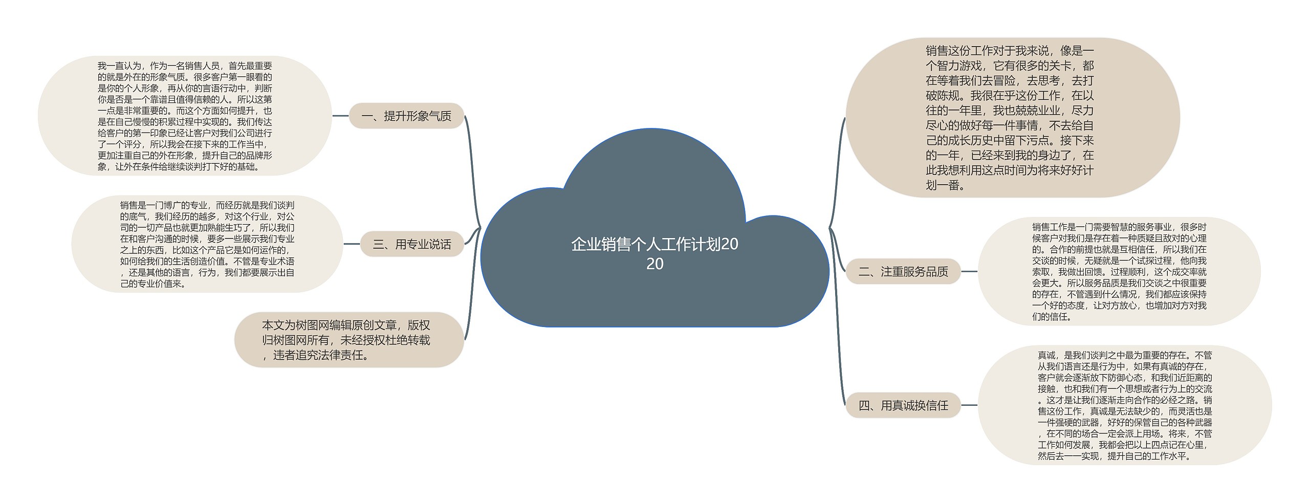 企业销售个人工作计划2020