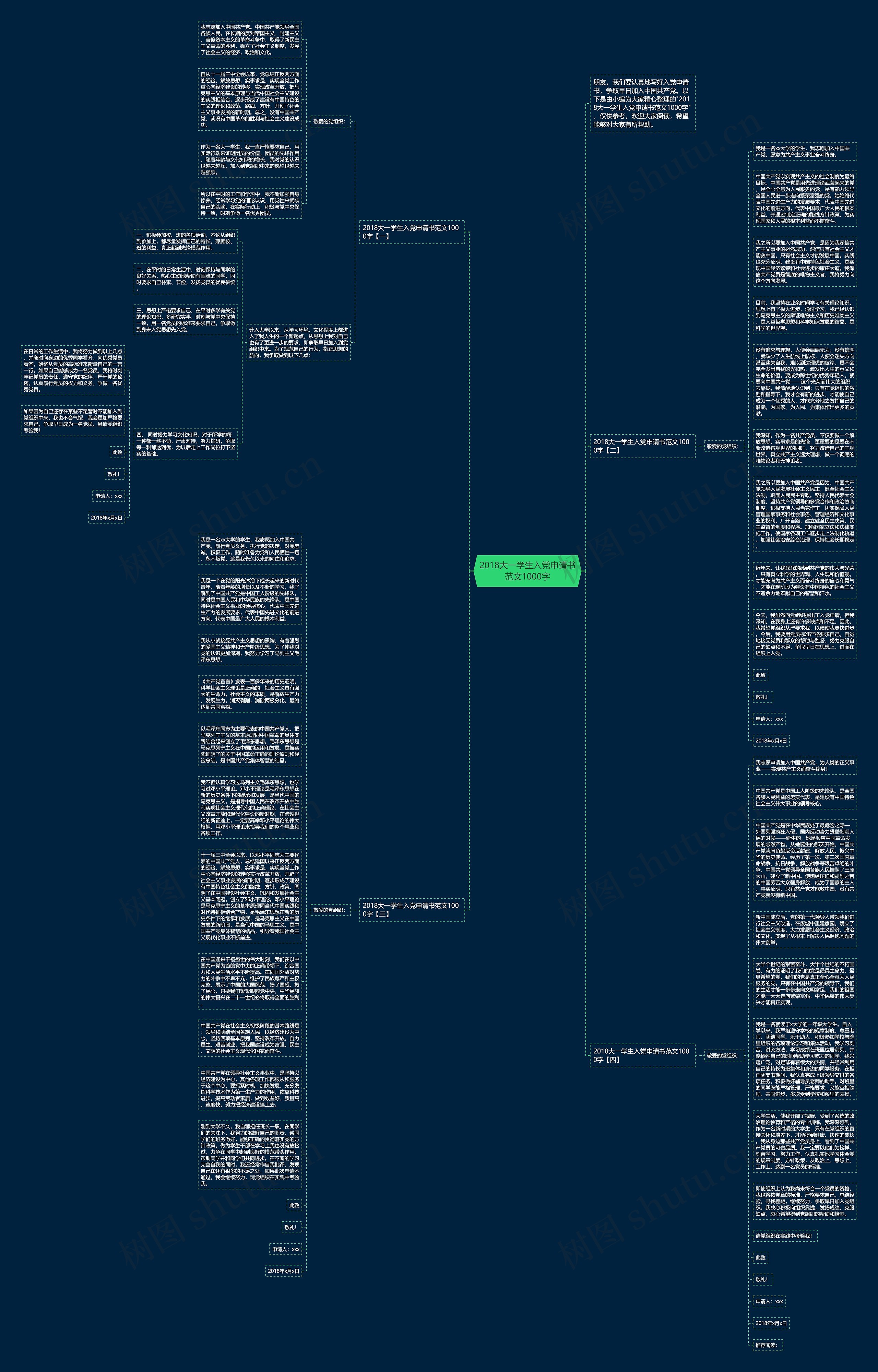2018大一学生入党申请书范文1000字思维导图