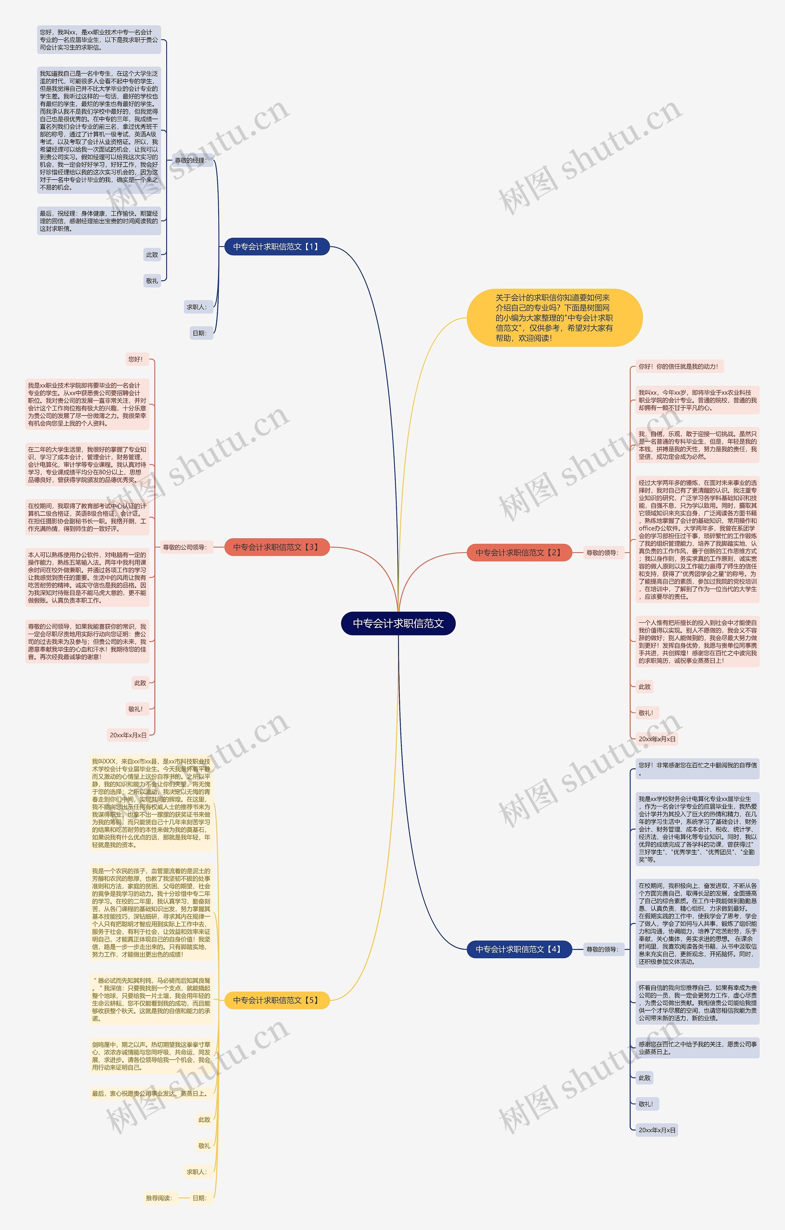 中专会计求职信范文思维导图