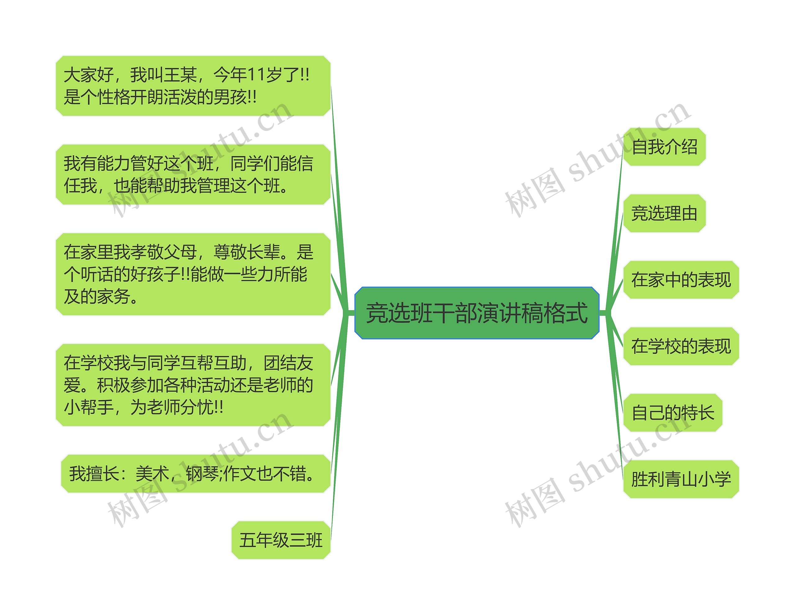 竞选班干部演讲稿格式思维导图