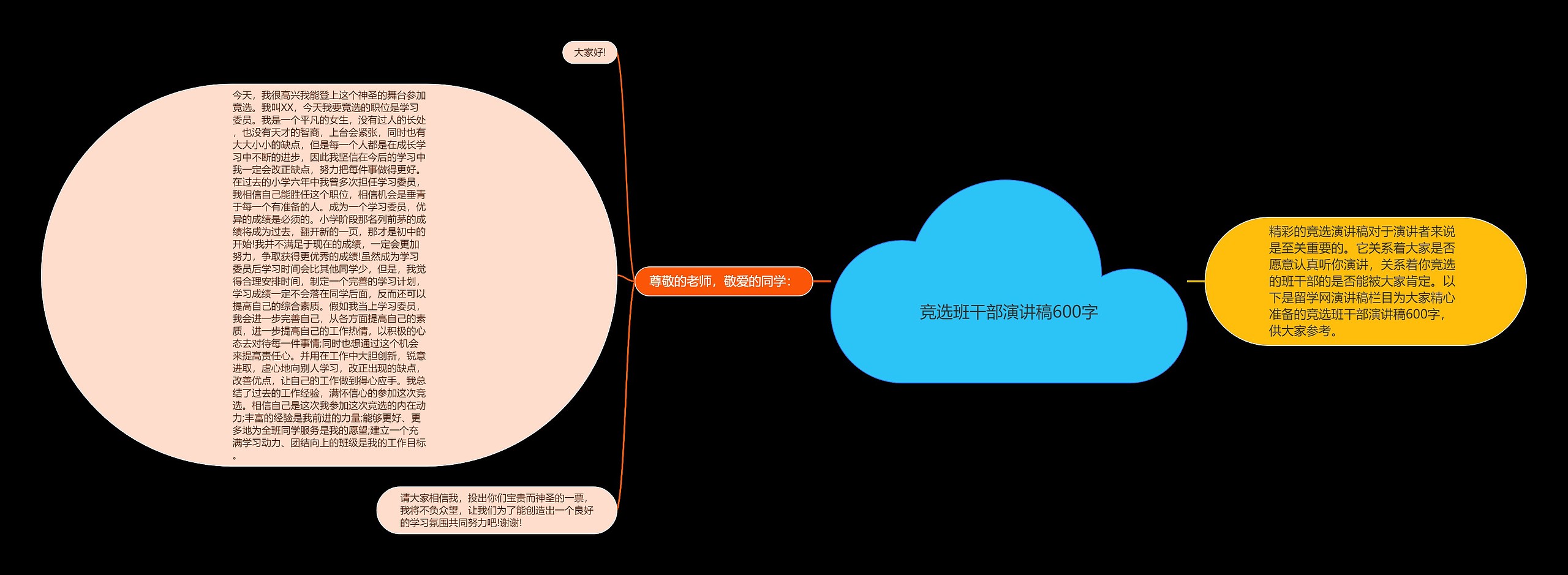 竞选班干部演讲稿600字