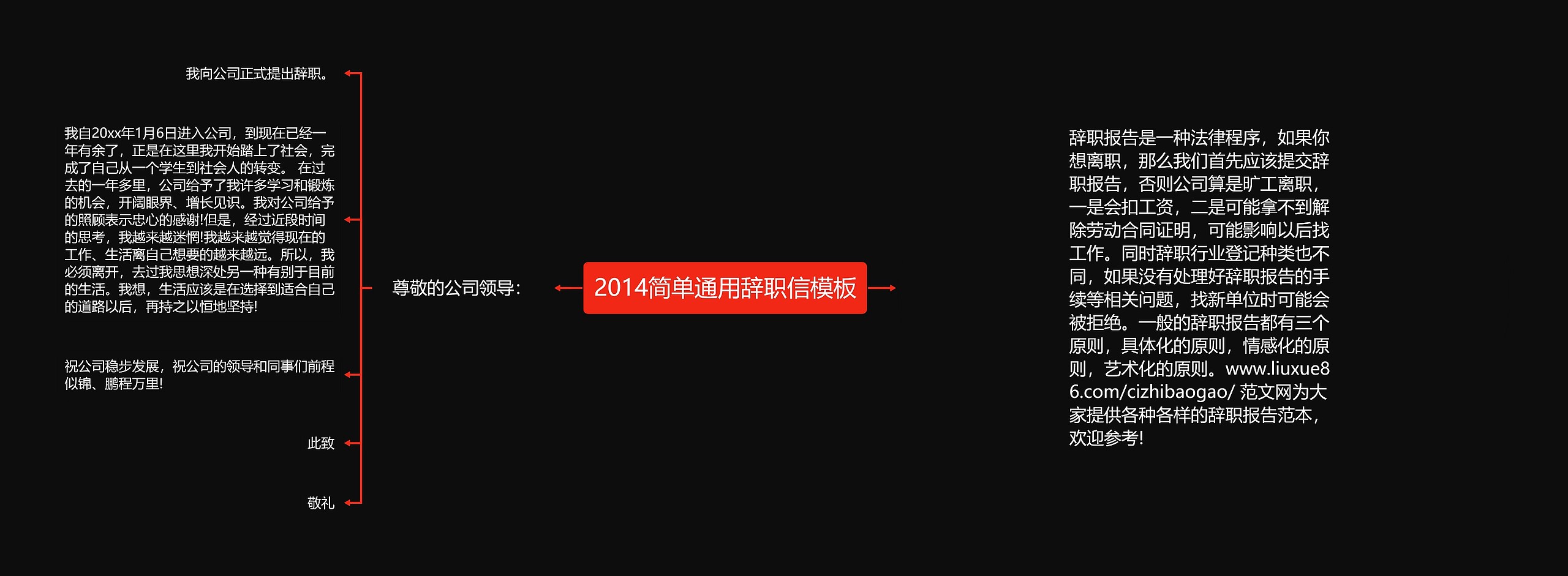 2014简单通用辞职信模板