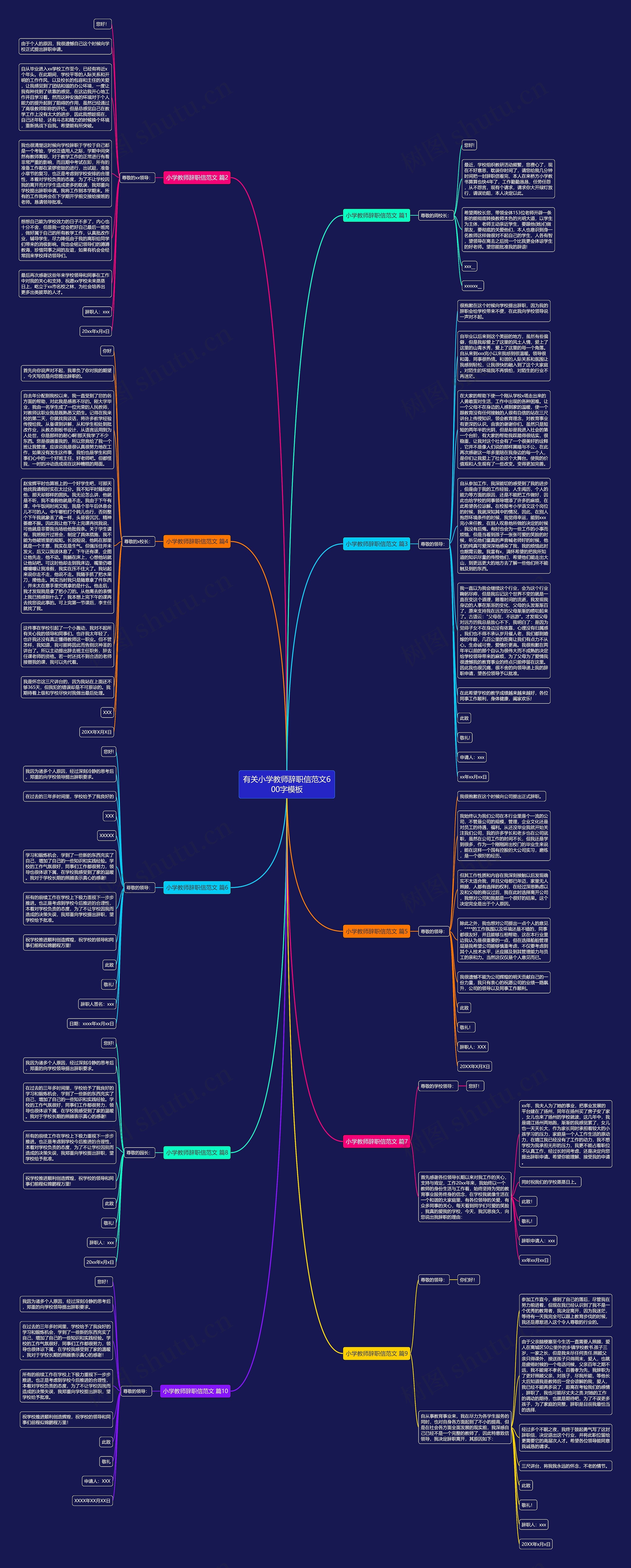 有关小学教师辞职信范文600字思维导图