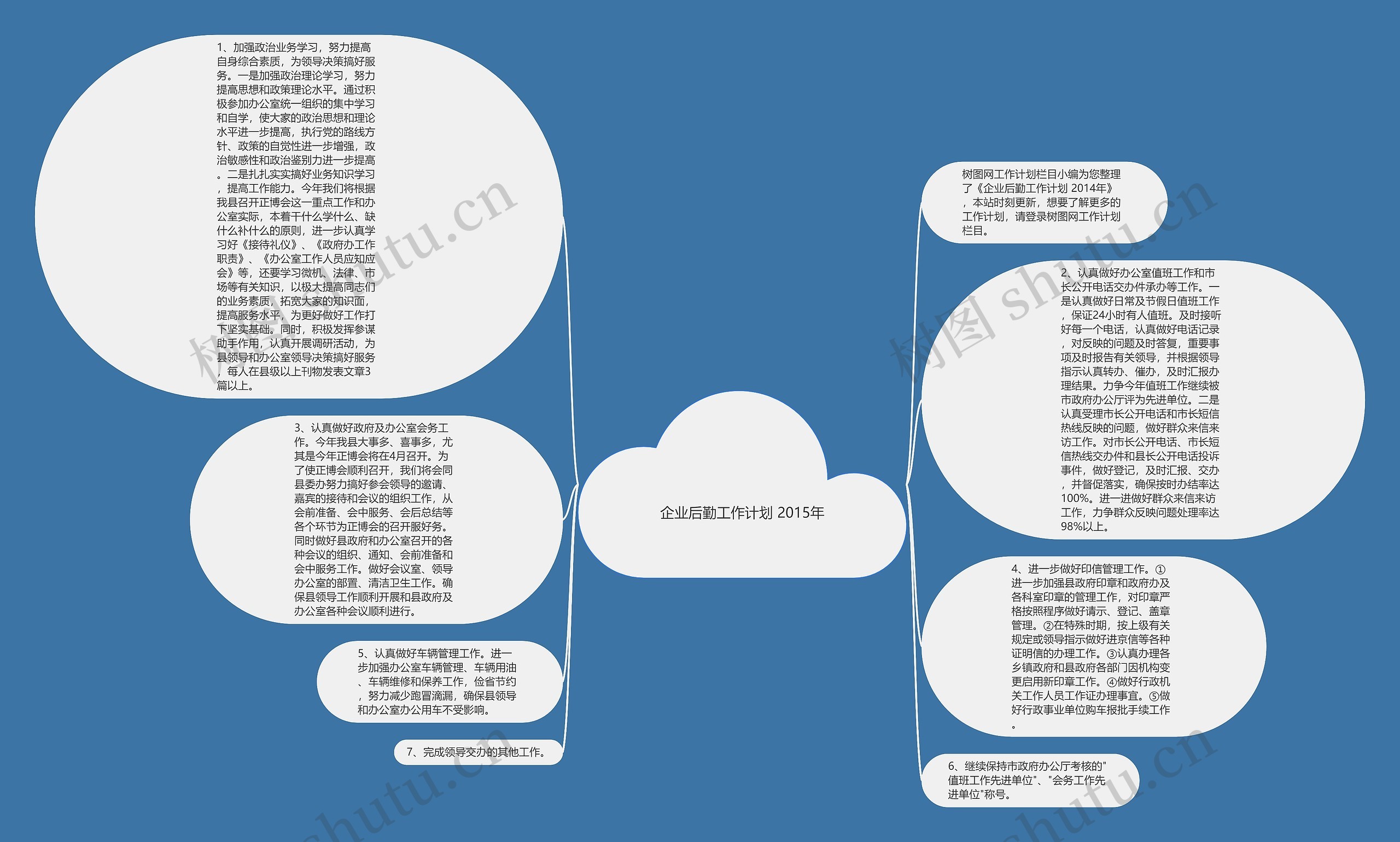 企业后勤工作计划 2015年思维导图