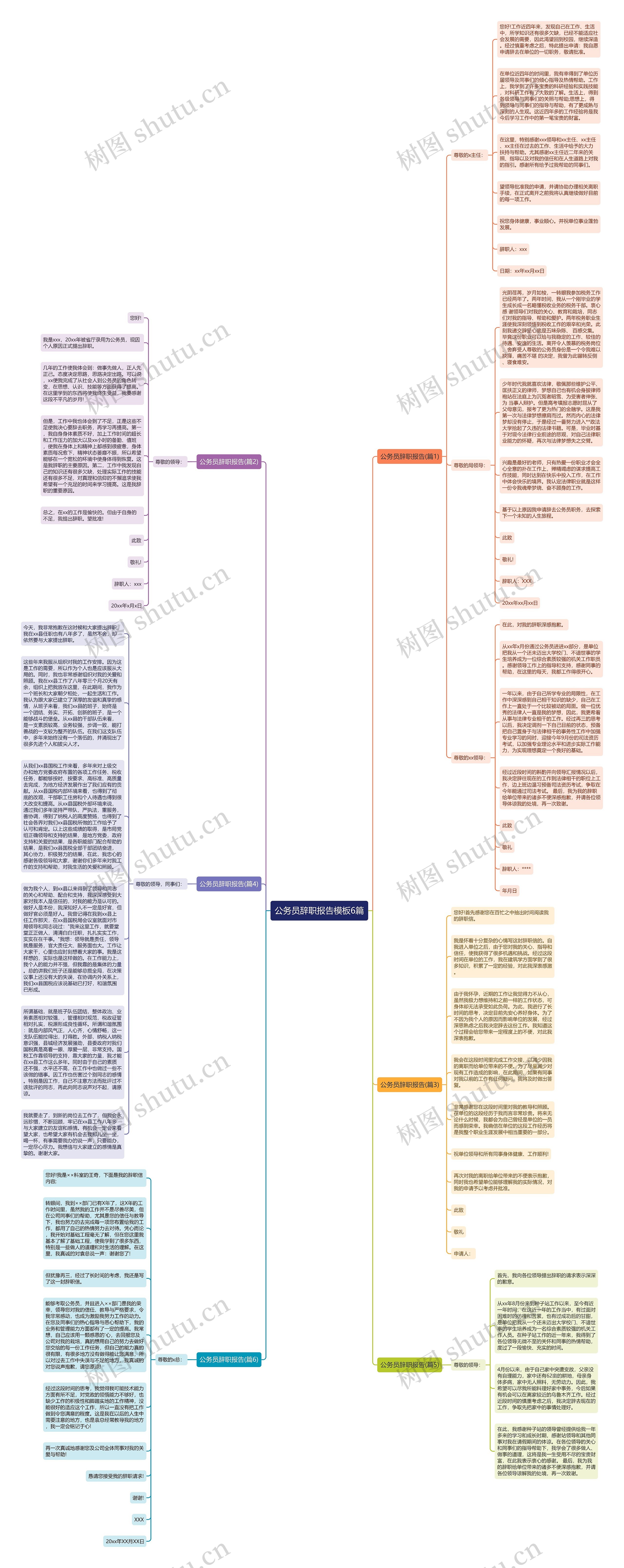公务员辞职报告6篇思维导图