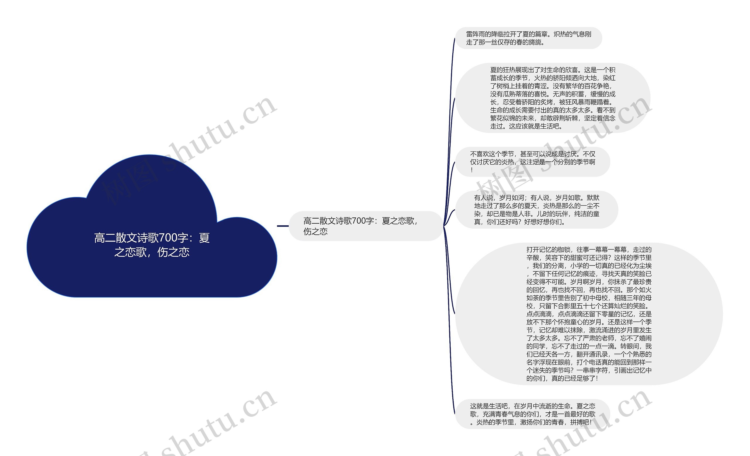 高二散文诗歌700字：夏之恋歌，伤之恋