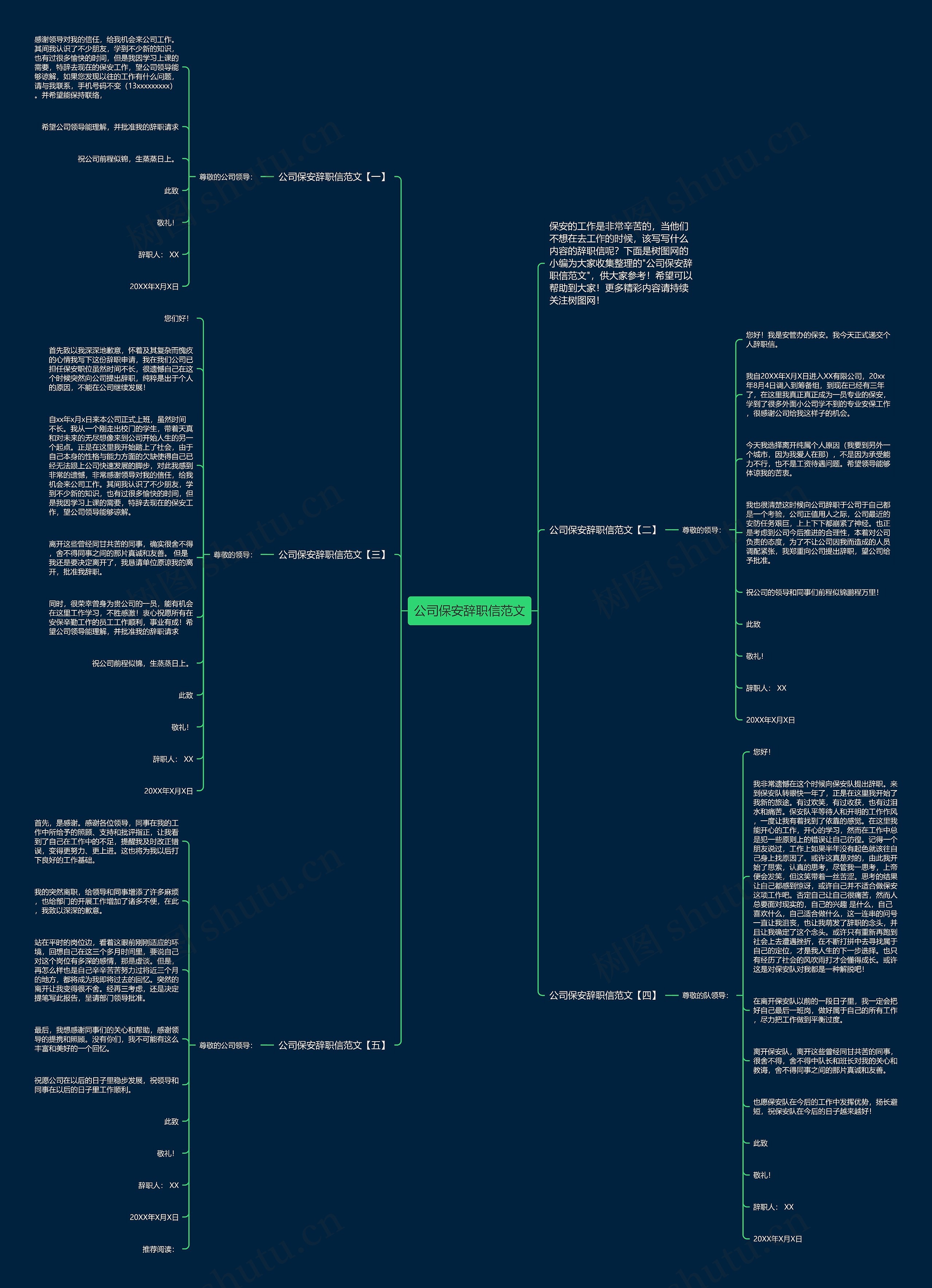 公司保安辞职信范文思维导图
