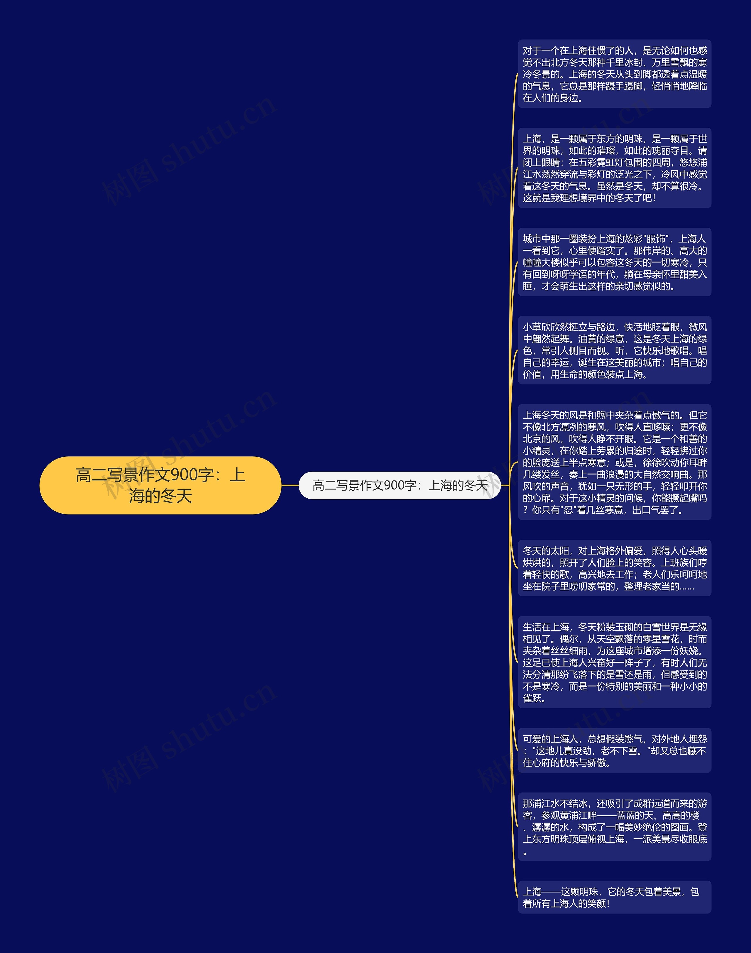 高二写景作文900字：上海的冬天
