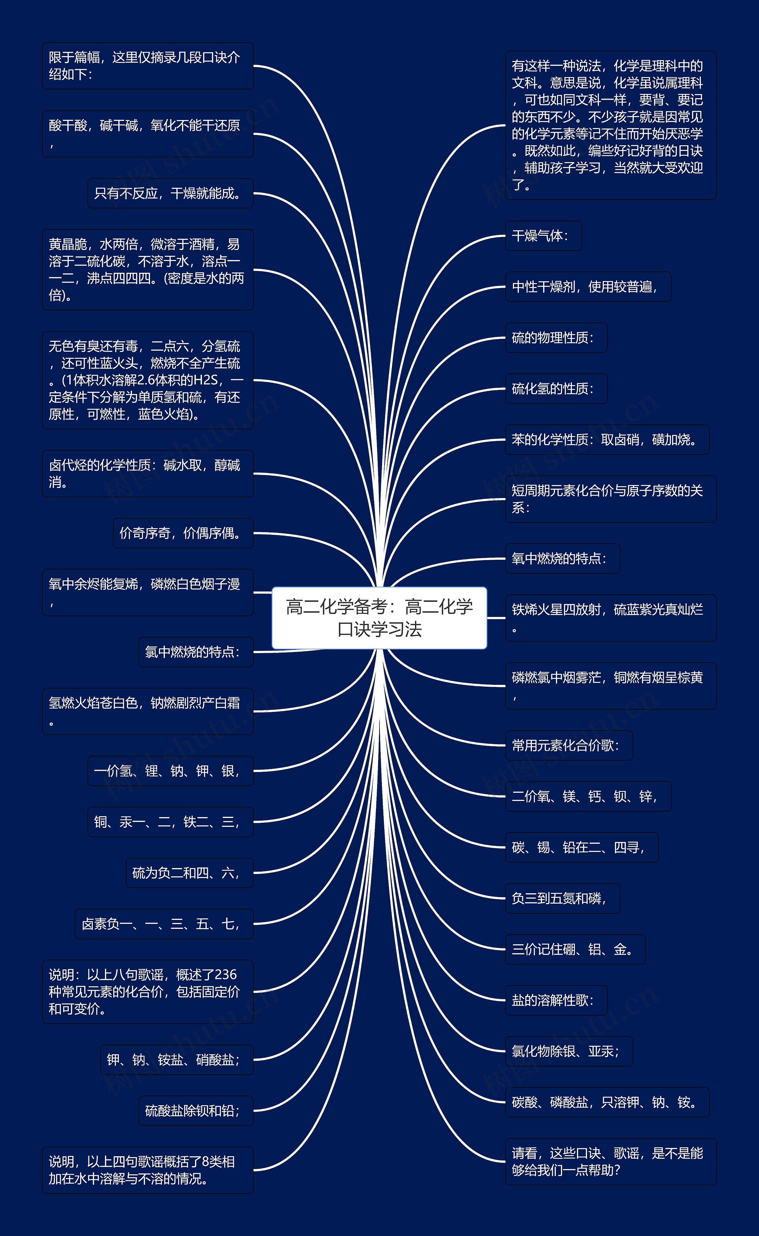 高二化学备考:高二化学口诀学习法 高二化学备考:高二化学口诀学习法