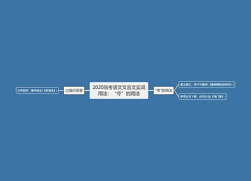 2020高考语文文言文实词用法：“夺”的用法