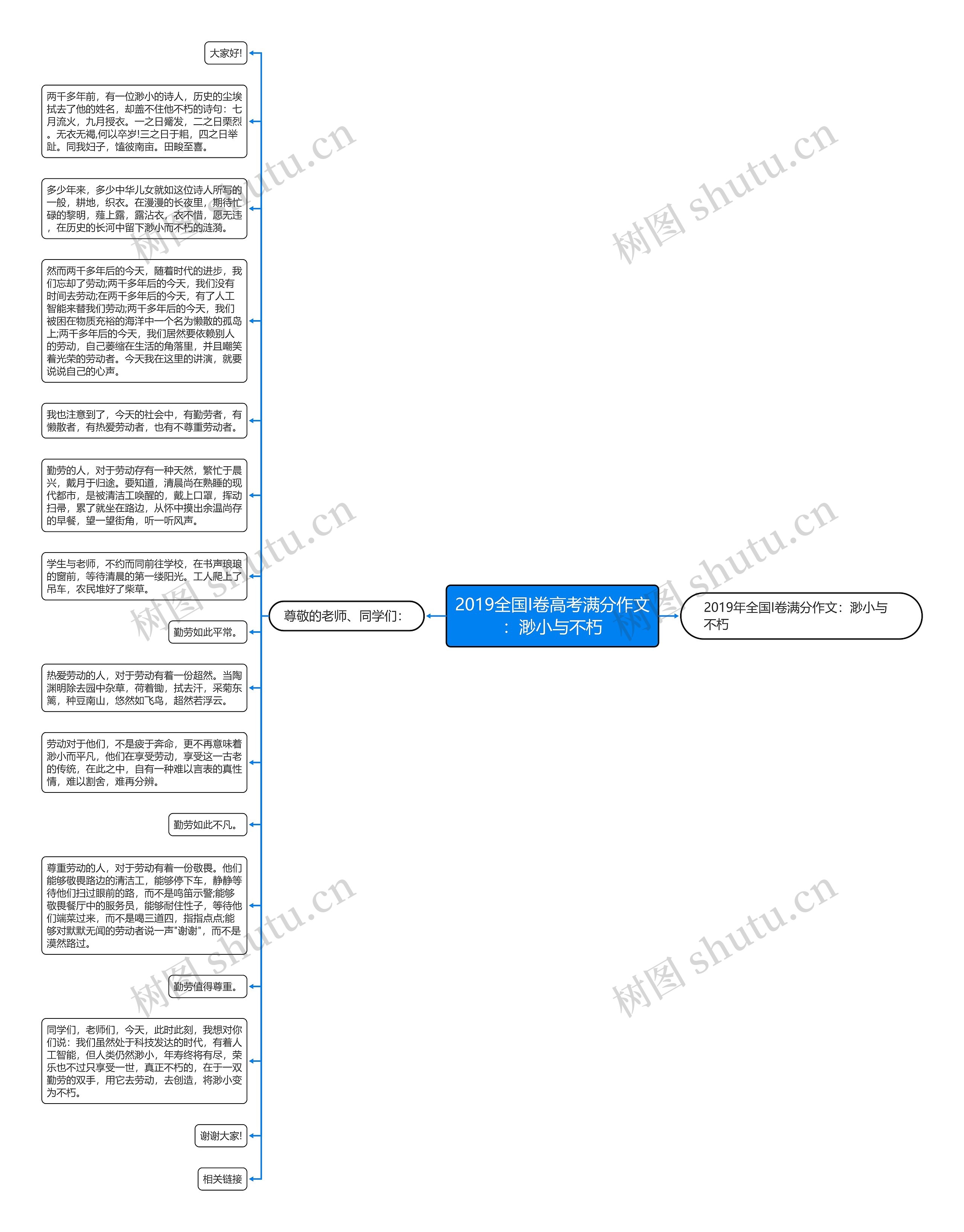 2019全国I卷高考满分作文：渺小与不朽