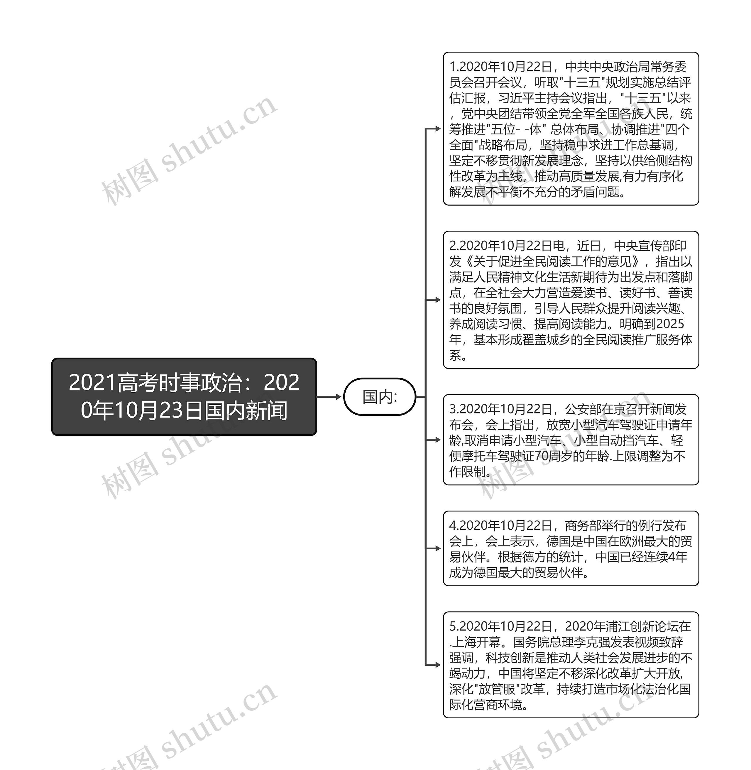 2021高考时事政治：2020年10月23日国内新闻