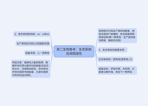 高二生物备考：生态系统及其稳定性