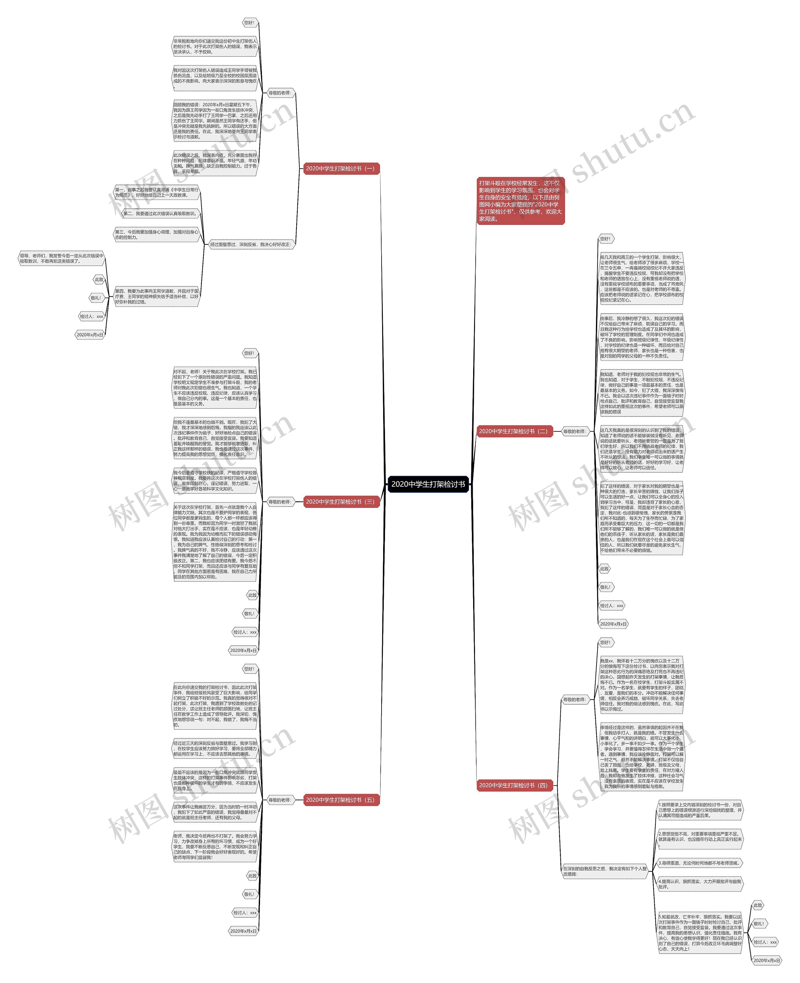 2020中学生打架检讨书思维导图