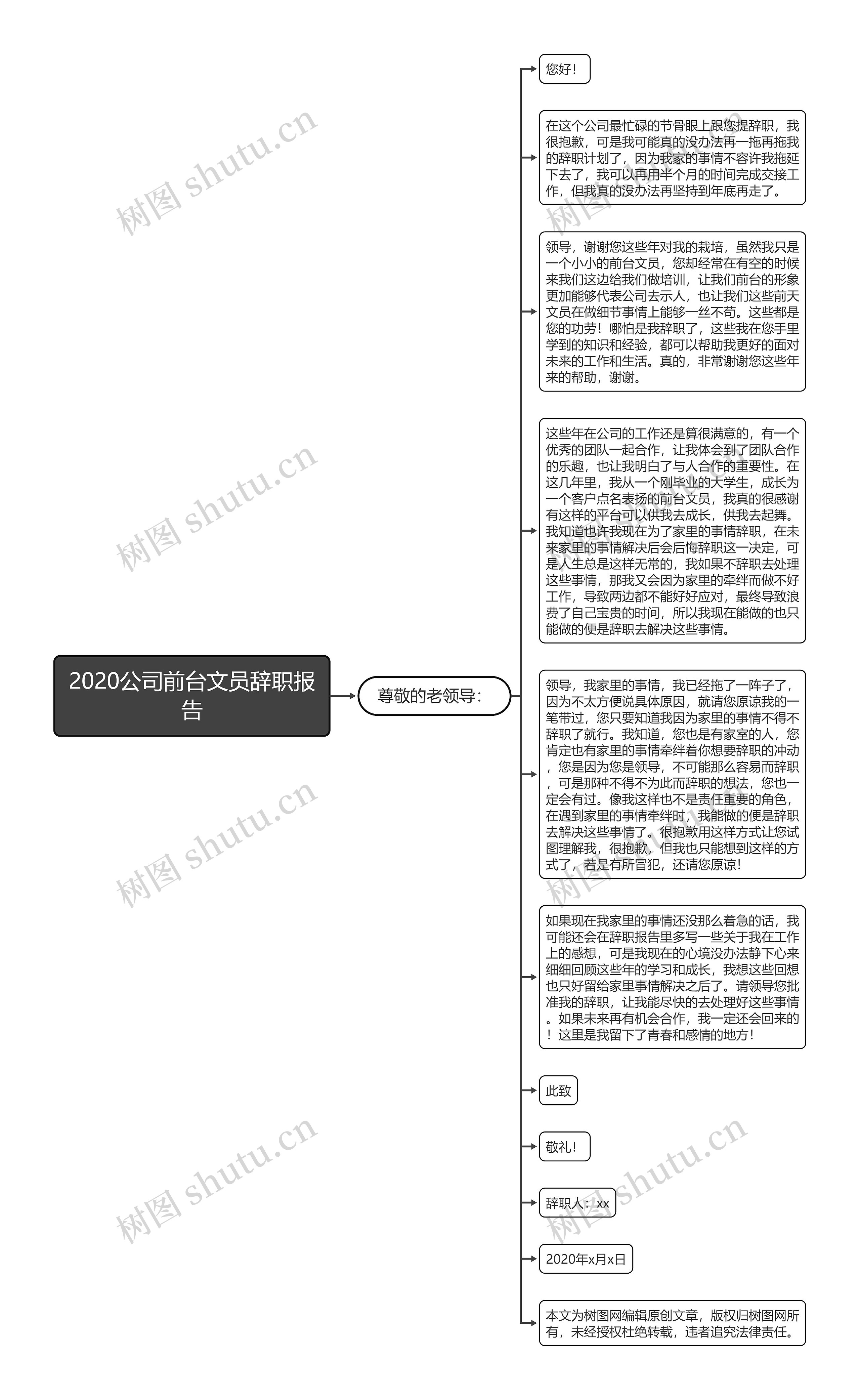 2020公司前台文员辞职报告思维导图