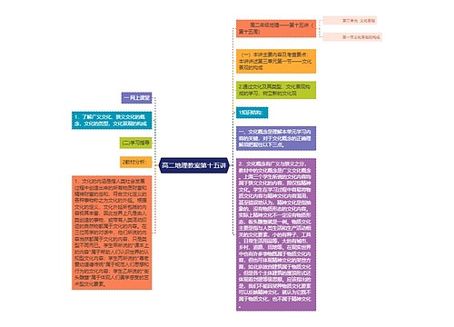 高二地理教案第十五讲