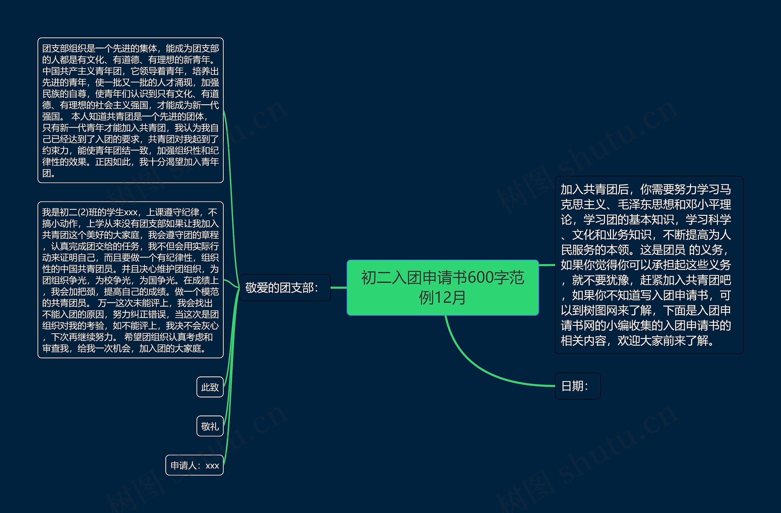 初二入团申请书600字范例12月思维导图