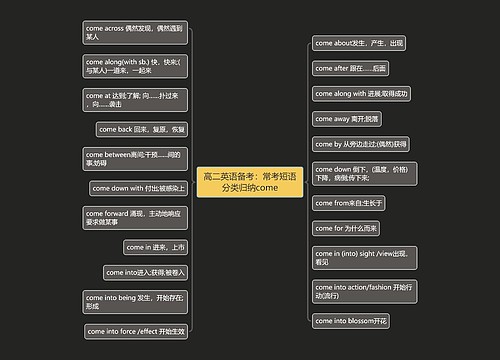 高二英语备考：常考短语分类归纳come