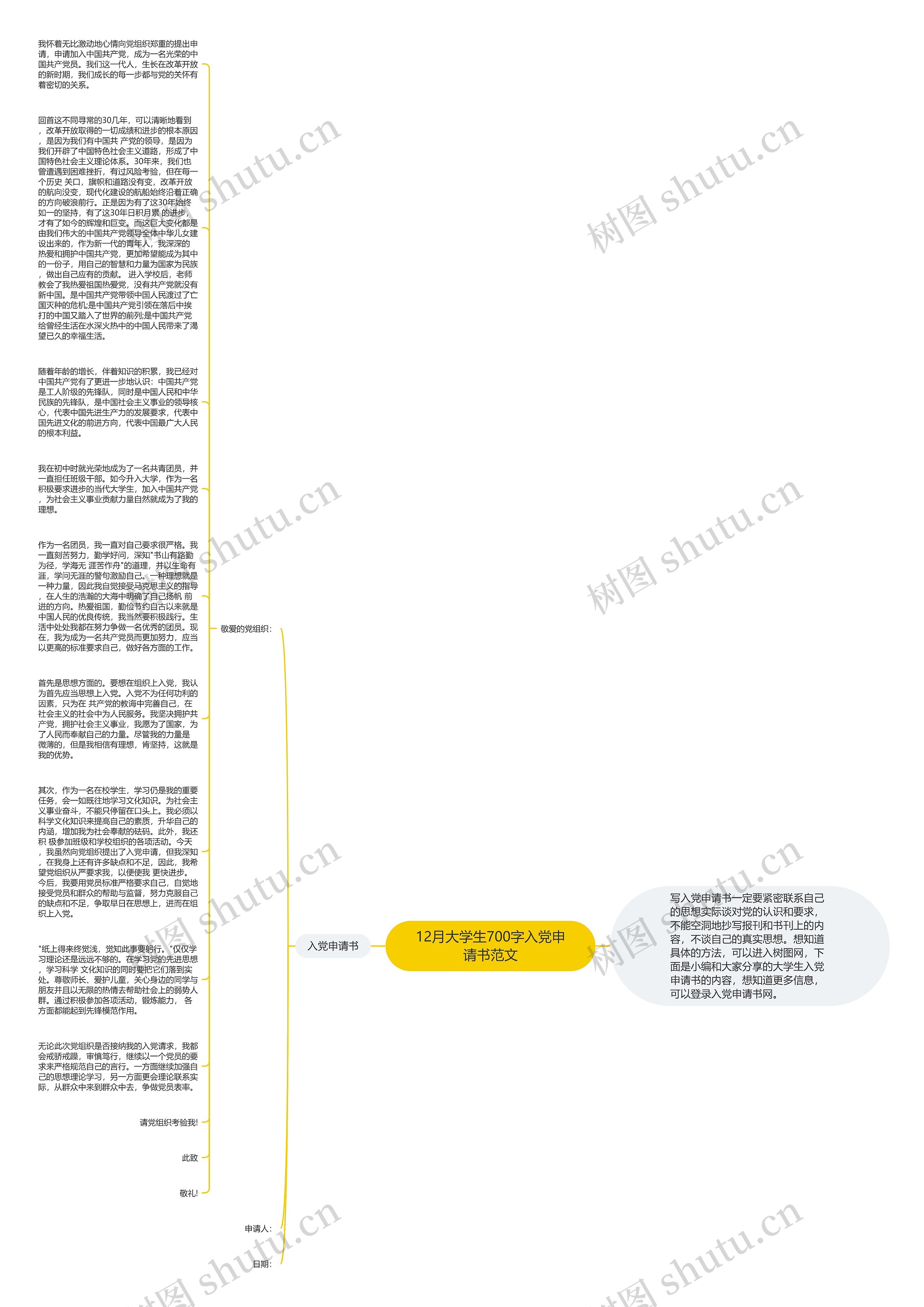12月大学生700字入党申请书范文思维导图