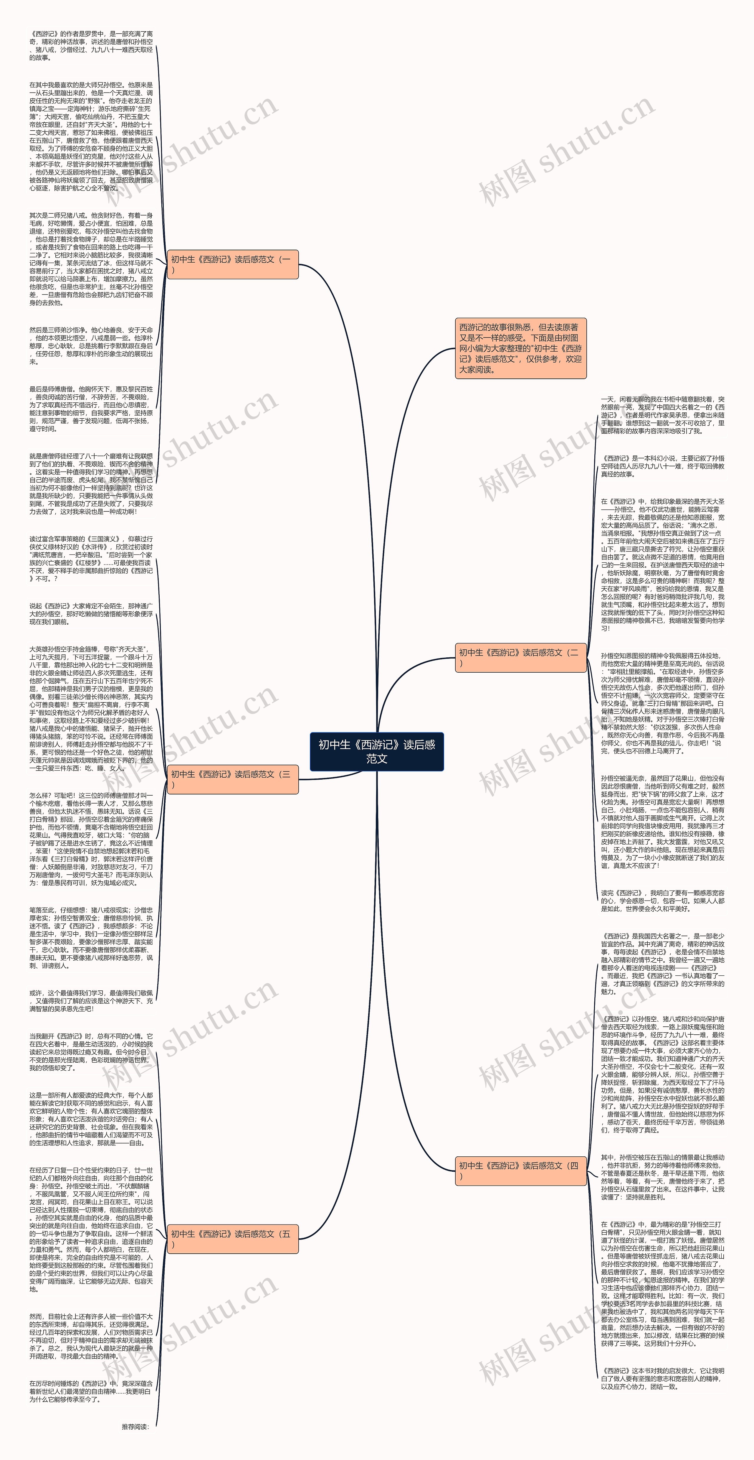 初中生《西游记》读后感范文思维导图