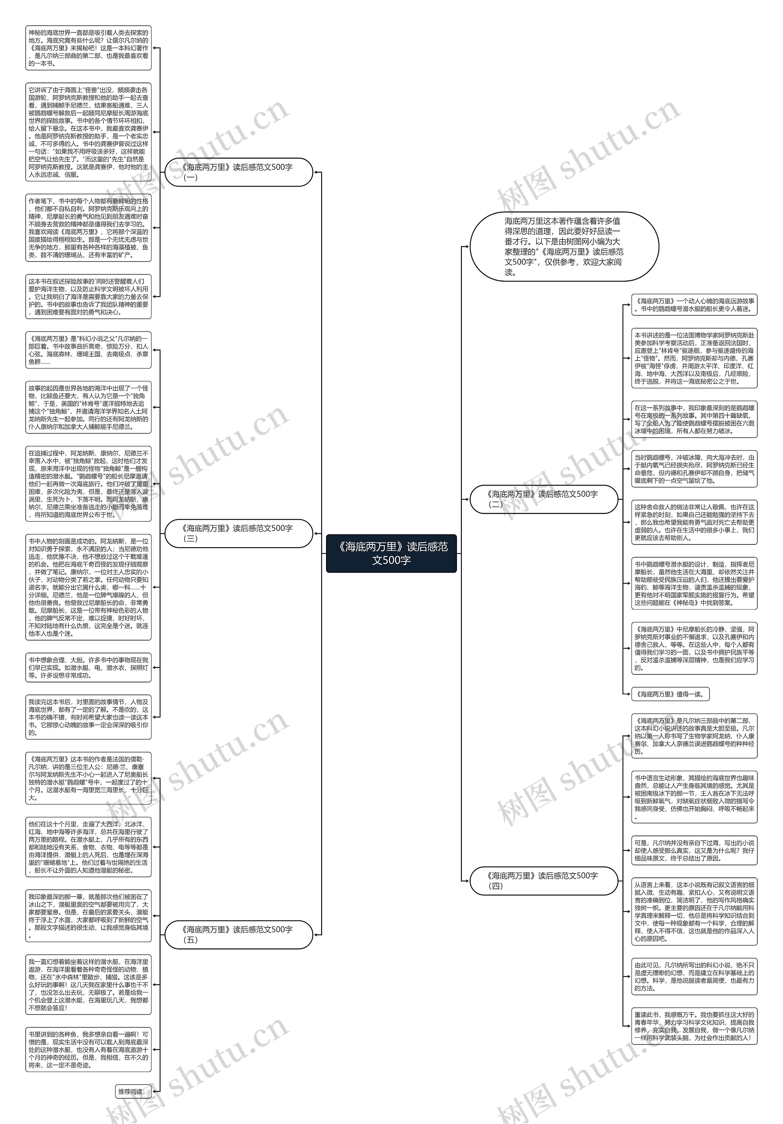 《海底两万里》读后感范文500字思维导图