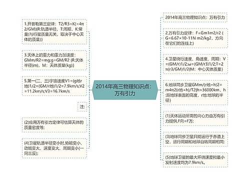 2014年高三物理知识点：万有引力