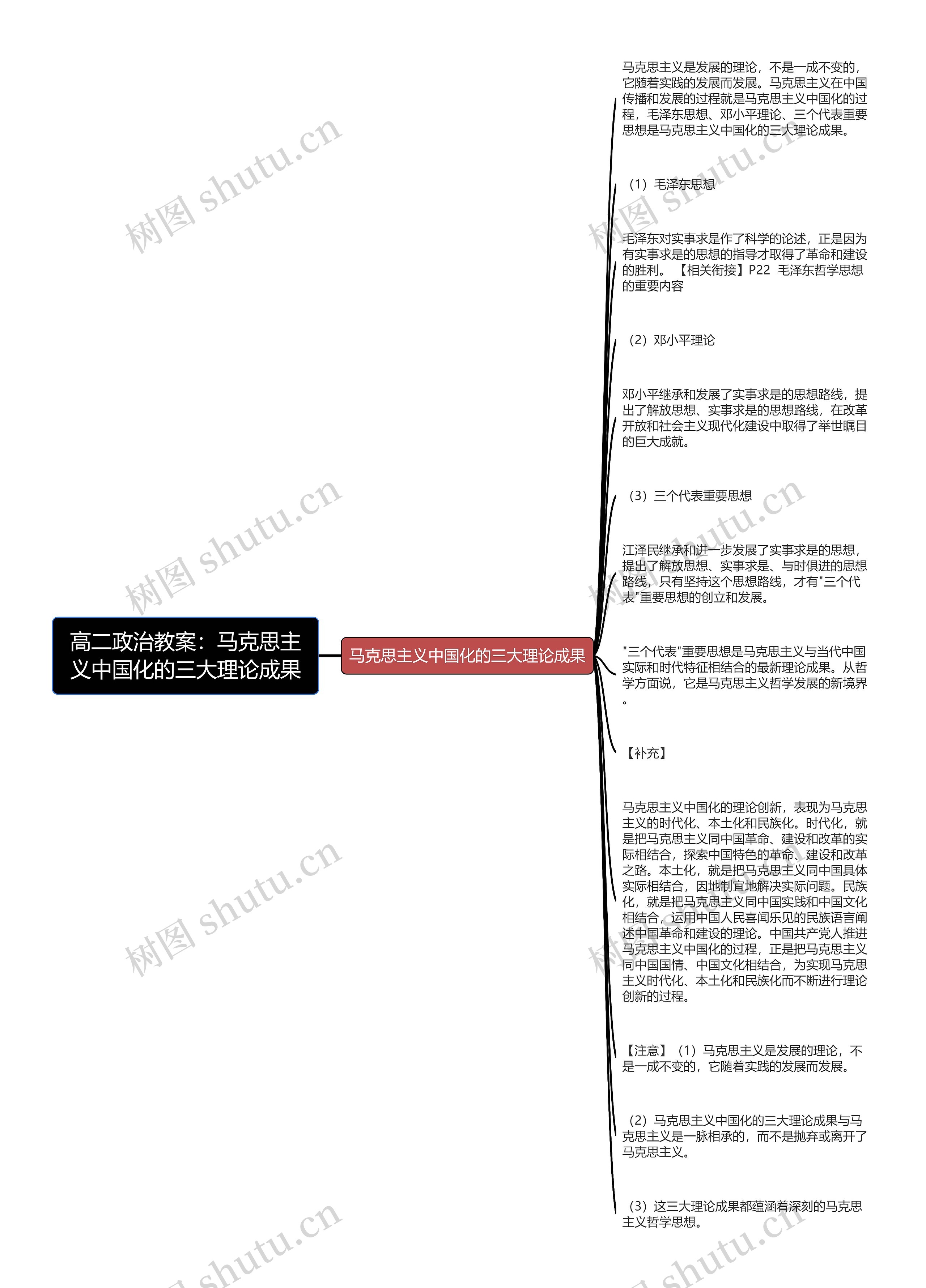 高二政治教案：马克思主义中国化的三大理论成果