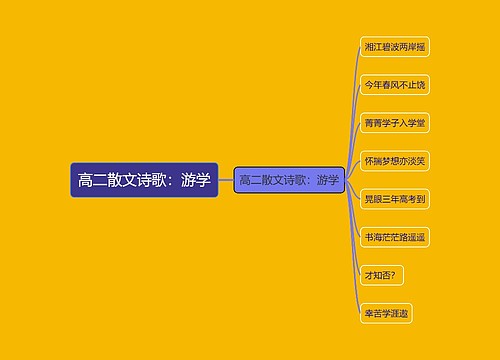 高二散文诗歌：游学