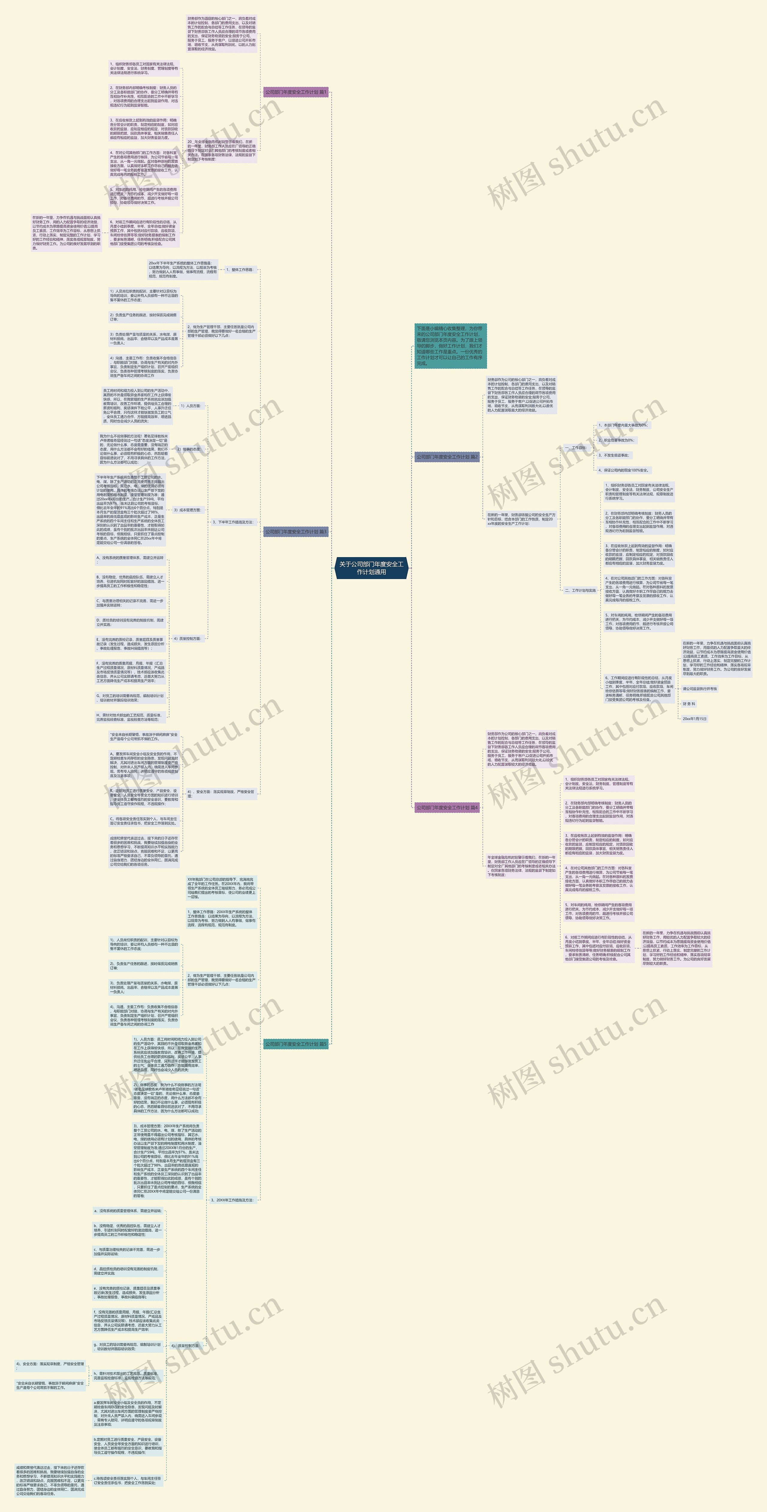 关于公司部门年度安全工作计划通用思维导图