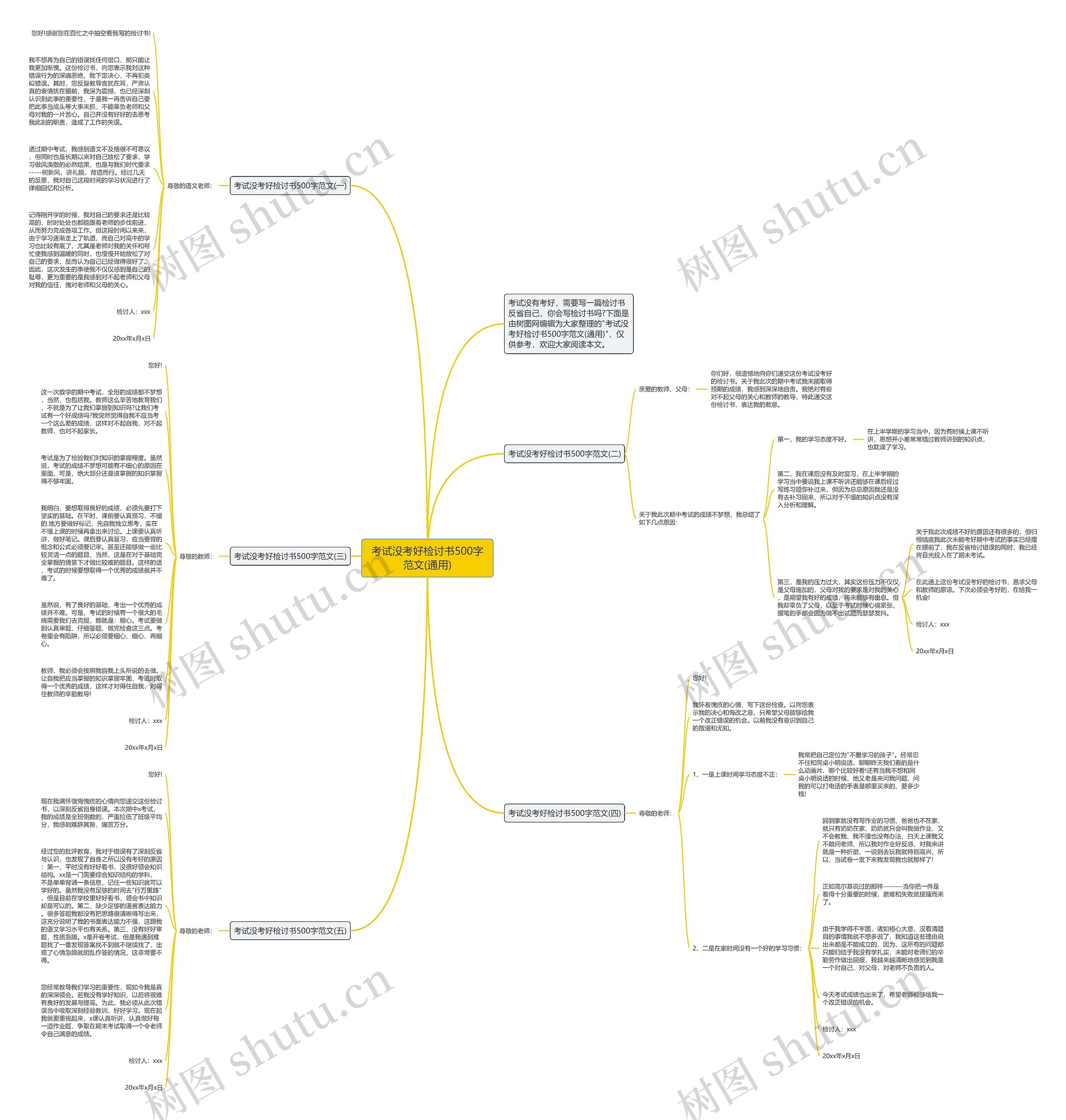 考试没考好检讨书500字范文(通用)思维导图